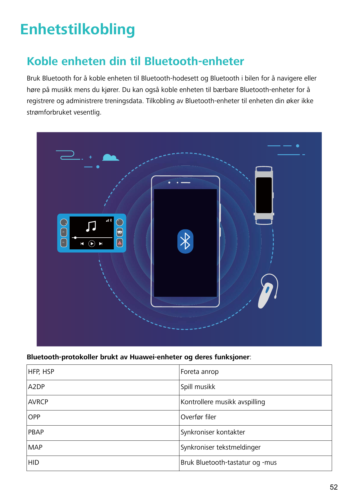 EnhetstilkoblingKoble enheten din til Bluetooth-enheterBruk Bluetooth for å koble enheten til Bluetooth-hodesett og Bluetooth i 