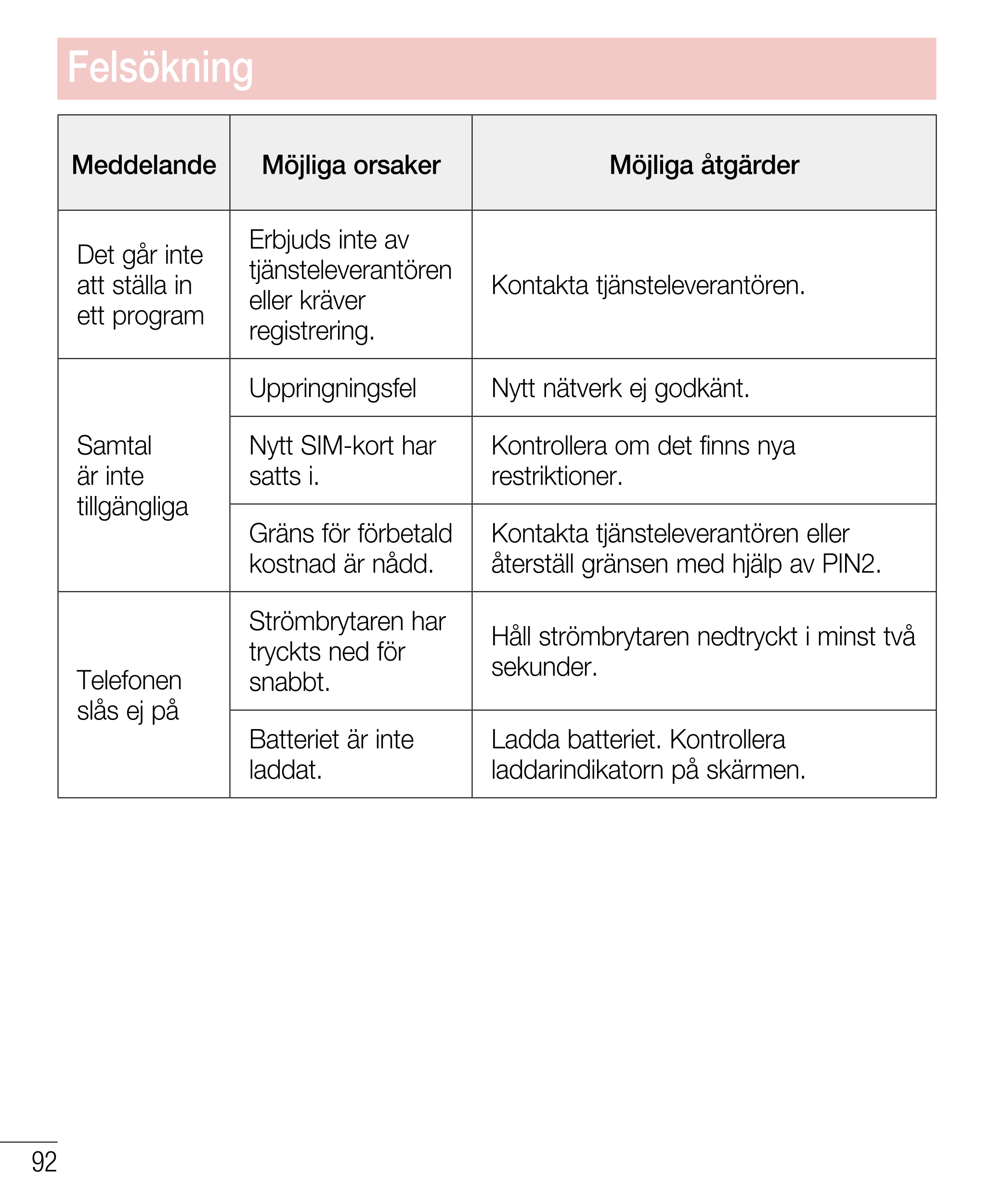 Felsökning
Meddelande Möjliga orsaker Möjliga åtgärder
Erbjuds inte av 
Det går inte  tjänsteleverantören 
att ställa in  eller 