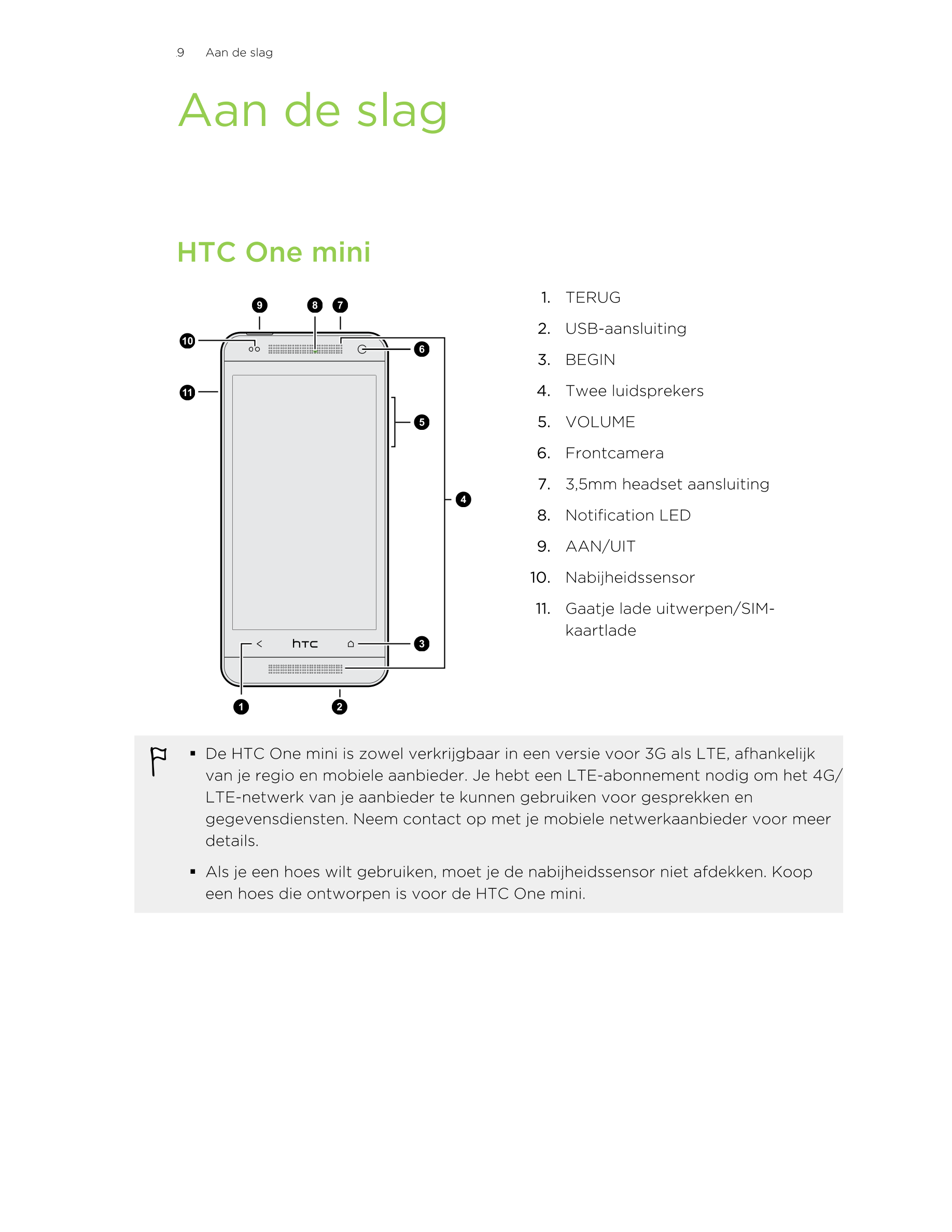 9      Aan de slag
Aan de slag
HTC One mini
1. TERUG
2. USB-aansluiting
3. BEGIN
4. Twee luidsprekers
5. VOLUME
6. Frontcamera
7