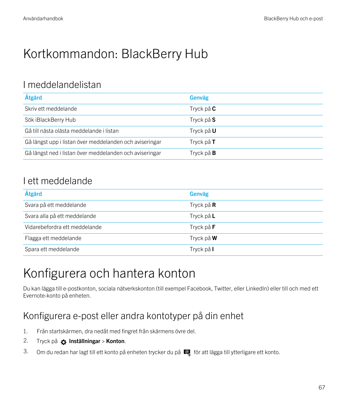AnvändarhandbokBlackBerry Hub och e-postKortkommandon: BlackBerry HubI meddelandelistanÅtgärdGenvägSkriv ett meddelandeTryck på 
