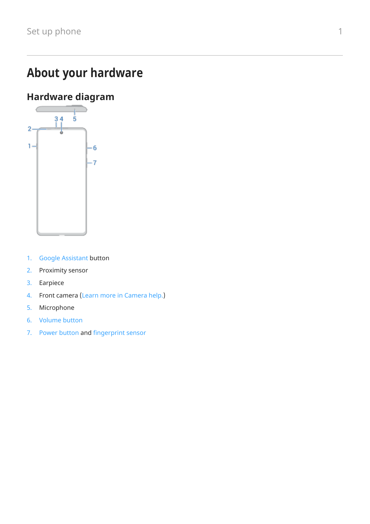 Set up phoneAbout your hardwareHardware diagram1.Google Assistant button2.Proximity sensor3.Earpiece4.Front camera (Learn more i