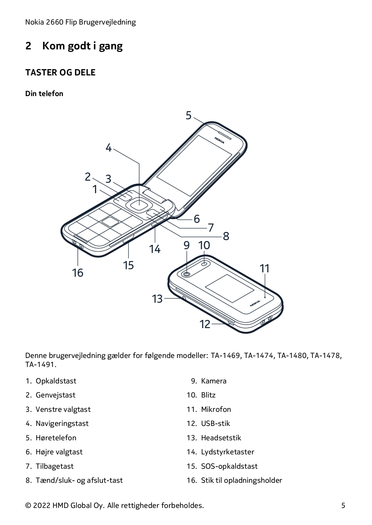 Nokia 2660 Flip Brugervejledning2Kom godt i gangTASTER OG DELEDin telefonDenne brugervejledning gælder for følgende modeller: TA