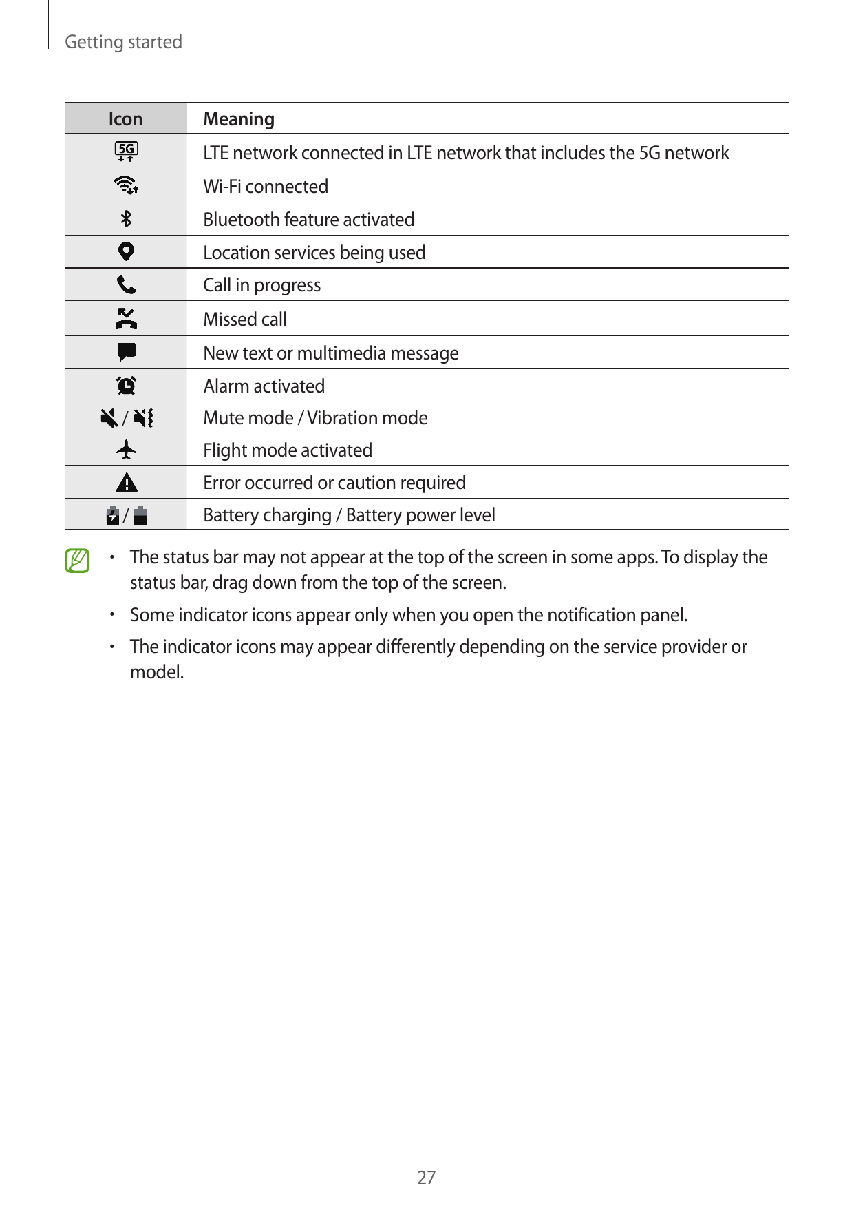 Getting startedIconMeaningLTE network connected in LTE network that includes the 5G networkWi-Fi connectedBluetooth feature acti