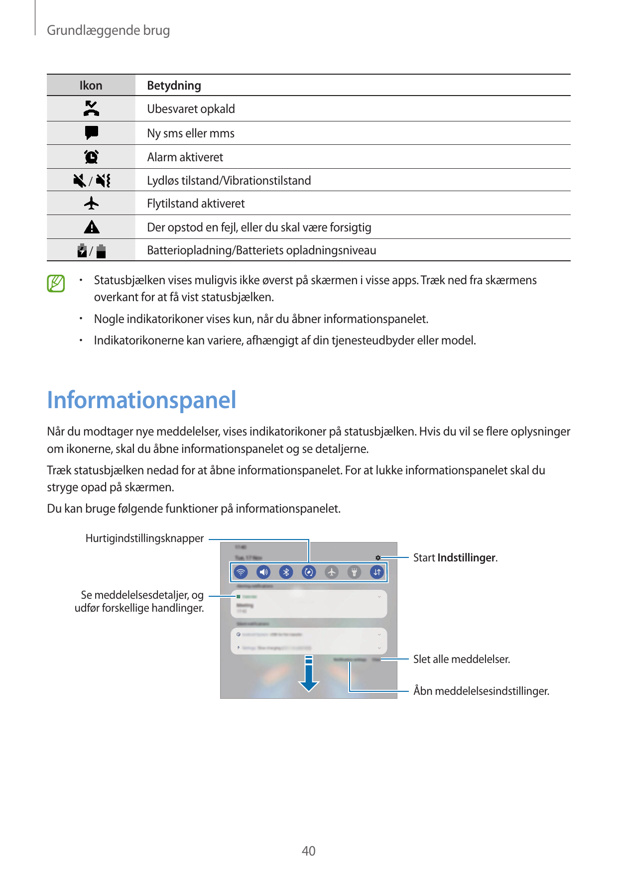 Grundlæggende brugIkonBetydningUbesvaret opkaldNy sms eller mmsAlarm aktiveret/Lydløs tilstand/VibrationstilstandFlytilstand akt