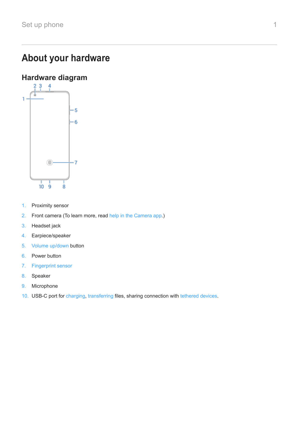 Set up phoneAbout your hardwareHardware diagram1.Proximity sensor2.Front camera (To learn more, read help in the Camera app.)3.H