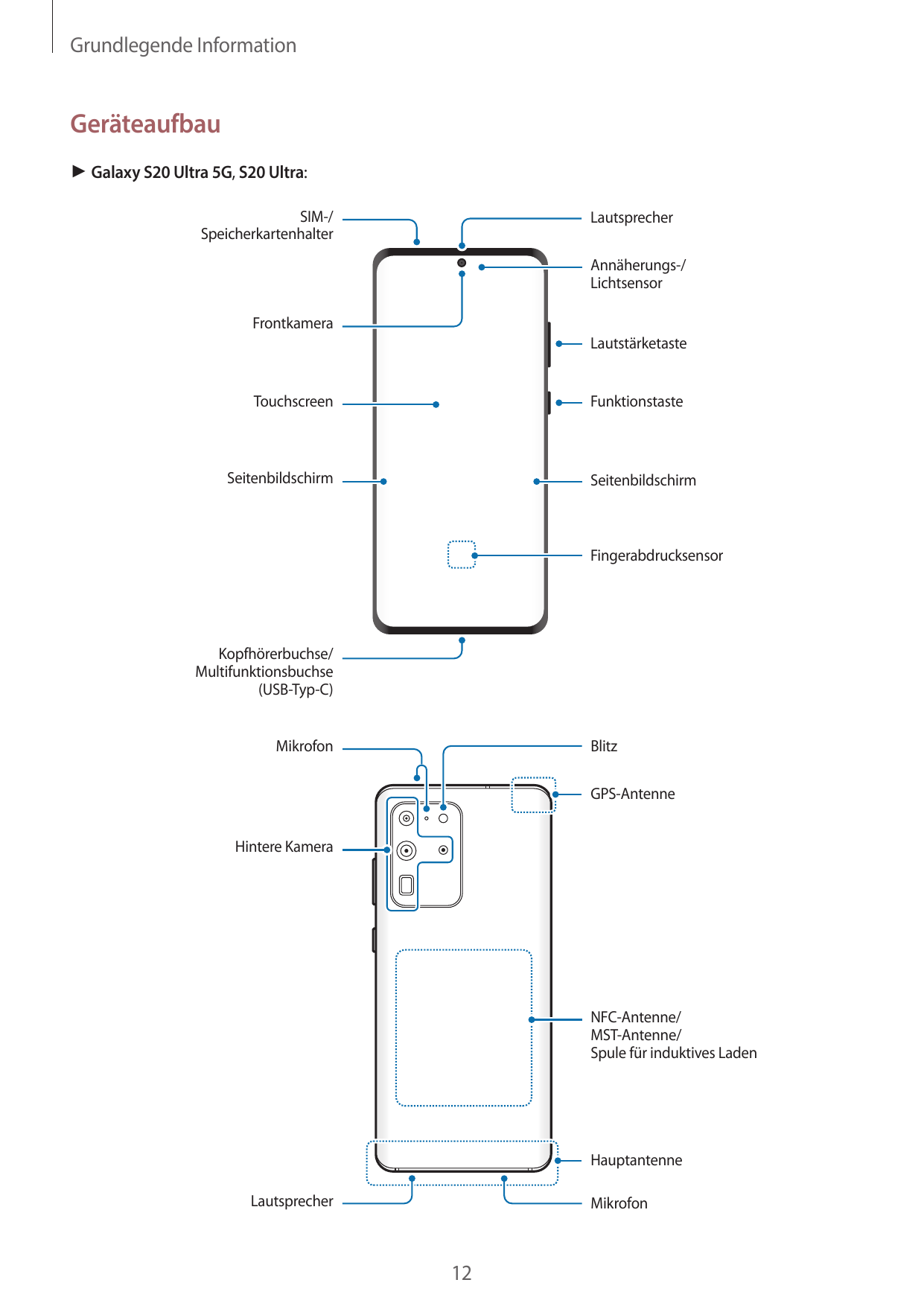 Grundlegende InformationGeräteaufbau► Galaxy S20 Ultra 5G, S20 Ultra:SIM-/SpeicherkartenhalterLautsprecherAnnäherungs-/Lichtsens