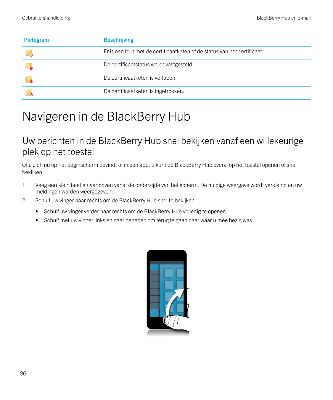 GebruikershandleidingPictogramBlackBerry Hub en e-mailBeschrijvingEr is een fout met de certificaatketen of de status van het ce