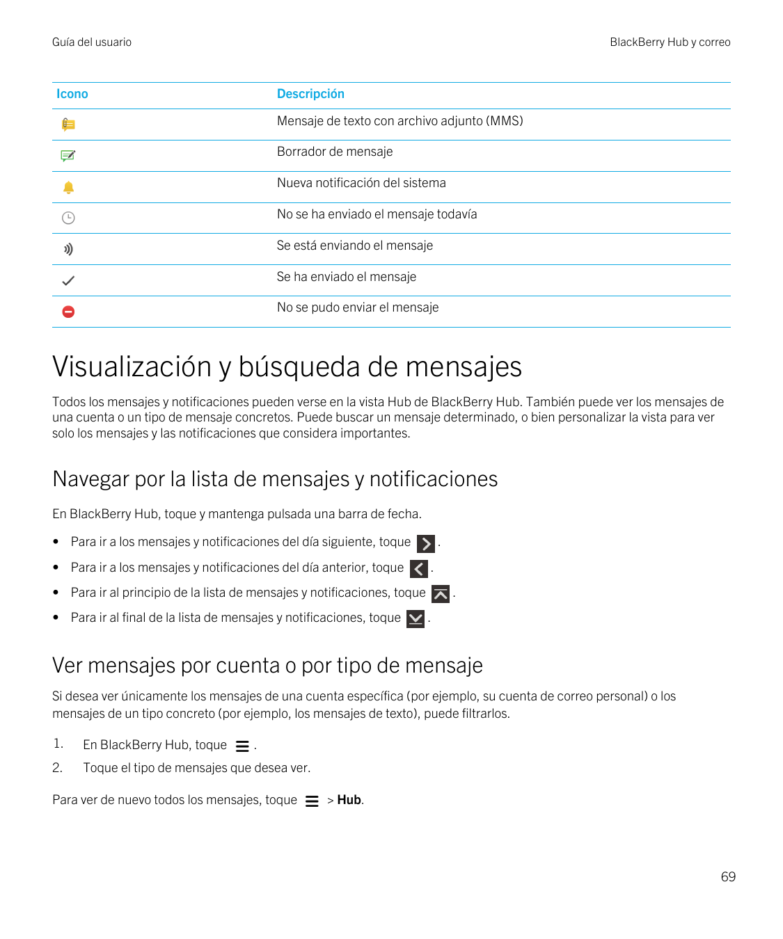 Guía del usuarioBlackBerry Hub y correoIconoDescripciónMensaje de texto con archivo adjunto (MMS)Borrador de mensajeNueva notifi