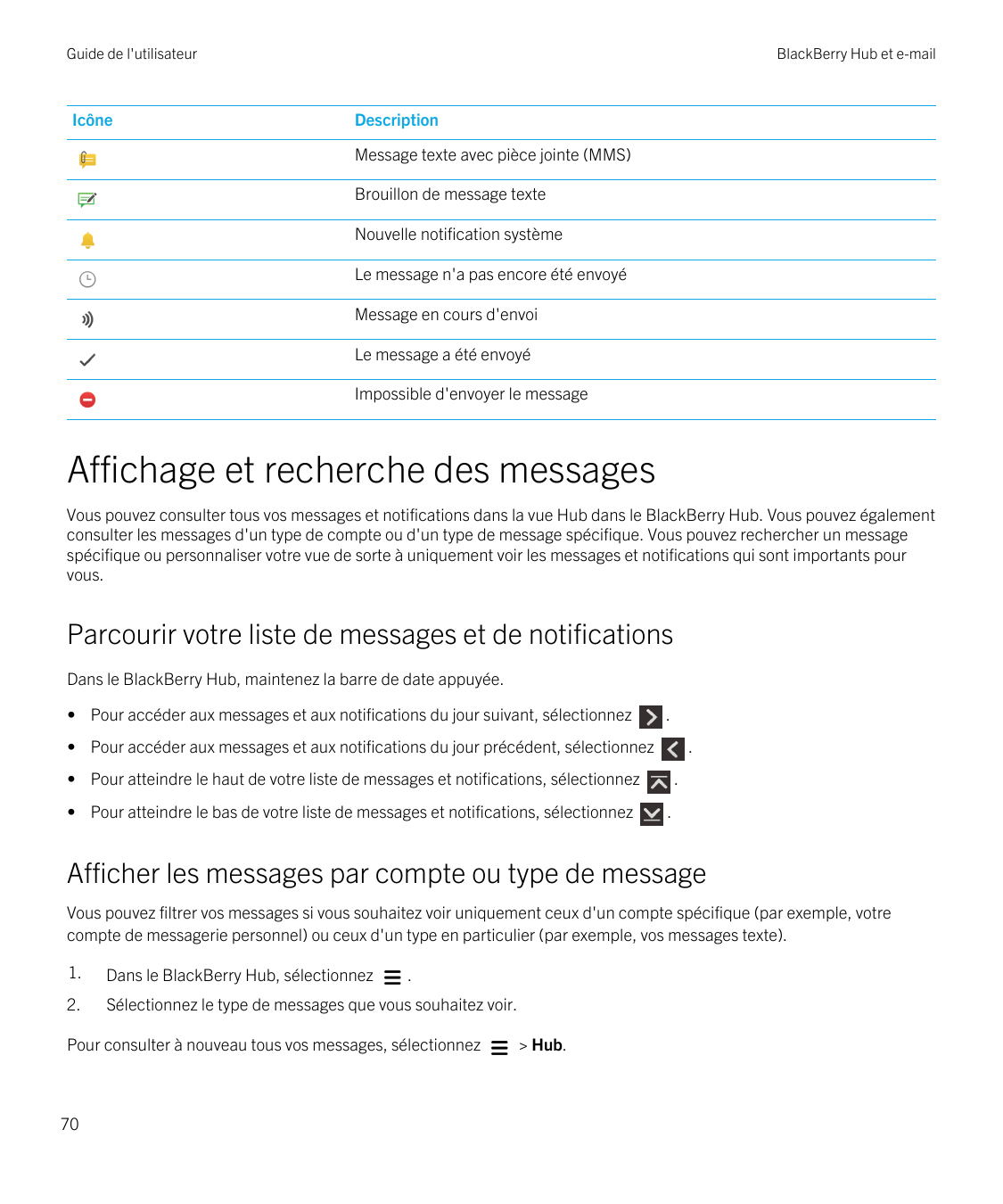 Guide de l'utilisateurIcôneBlackBerry Hub et e-mailDescriptionMessage texte avec pièce jointe (MMS)Brouillon de message texteNou