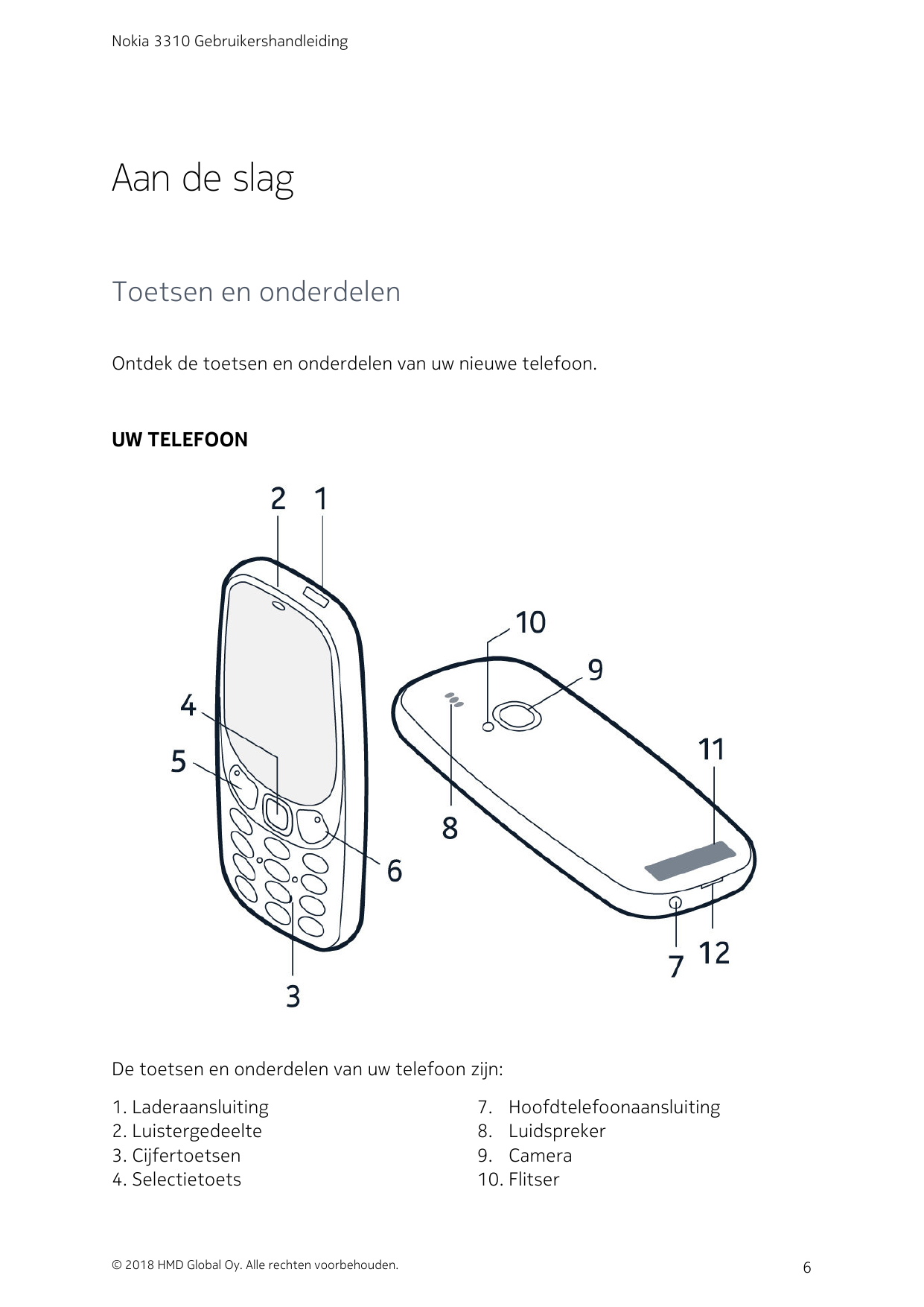 Nokia 3310 GebruikershandleidingAan de slagToetsen en onderdelenOntdek de toetsen en onderdelen van uw nieuwe telefoon.UW TELEFO