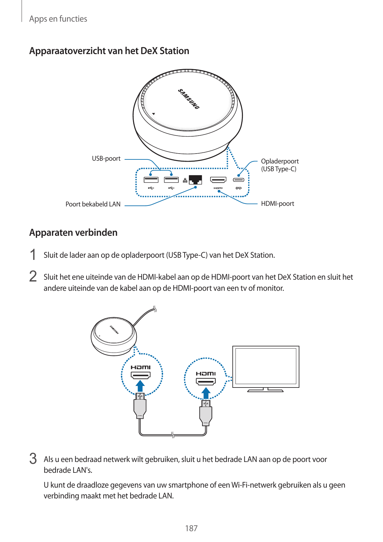 Apps en functiesApparaatoverzicht van het DeX StationUSB-poortOpladerpoort(USB Type-C)HDMI-poortPoort bekabeld LANApparaten verb