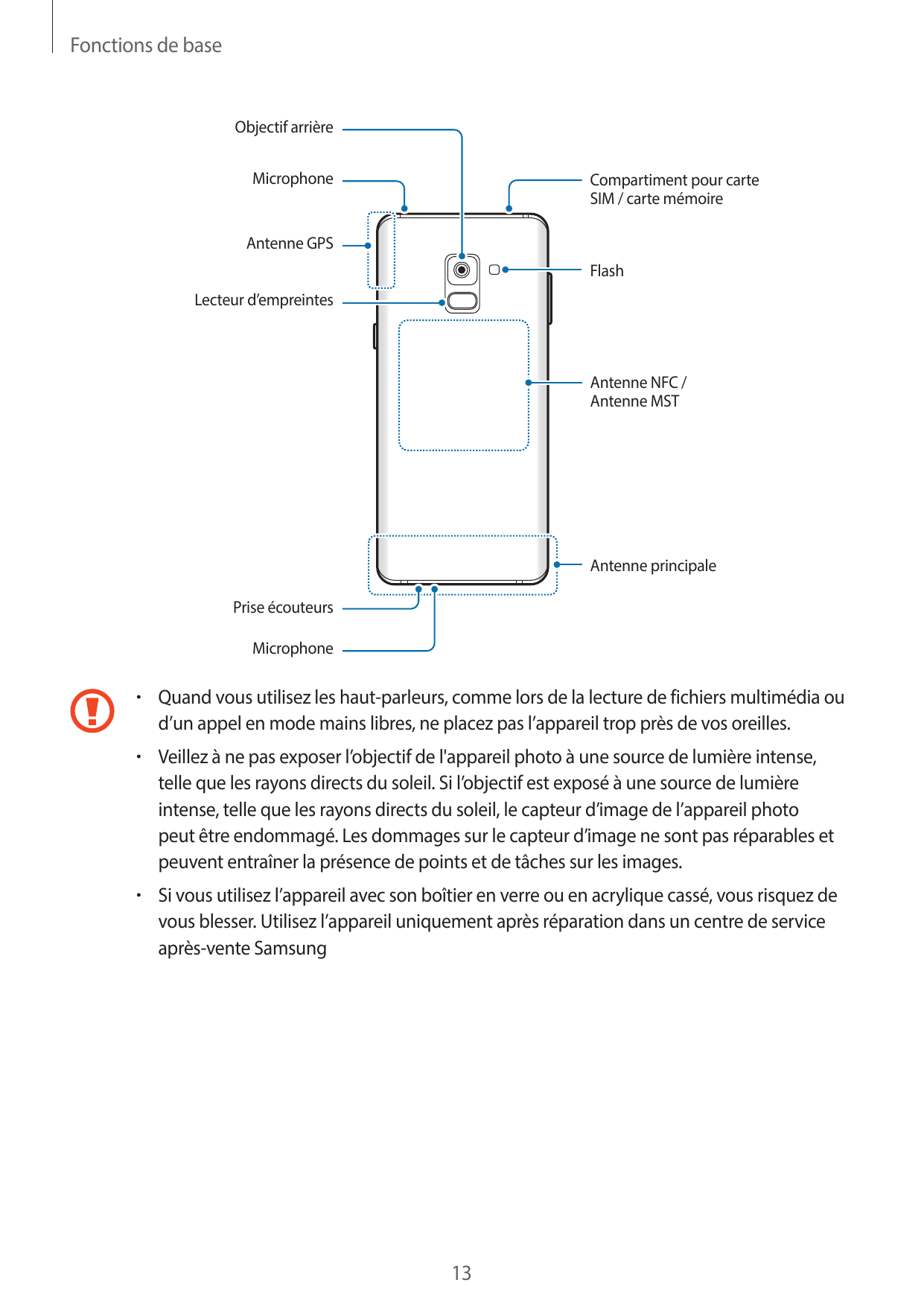 Fonctions de baseObjectif arrièreMicrophoneCompartiment pour carteSIM / carte mémoireAntenne GPSFlashLecteur d’empreintesAntenne