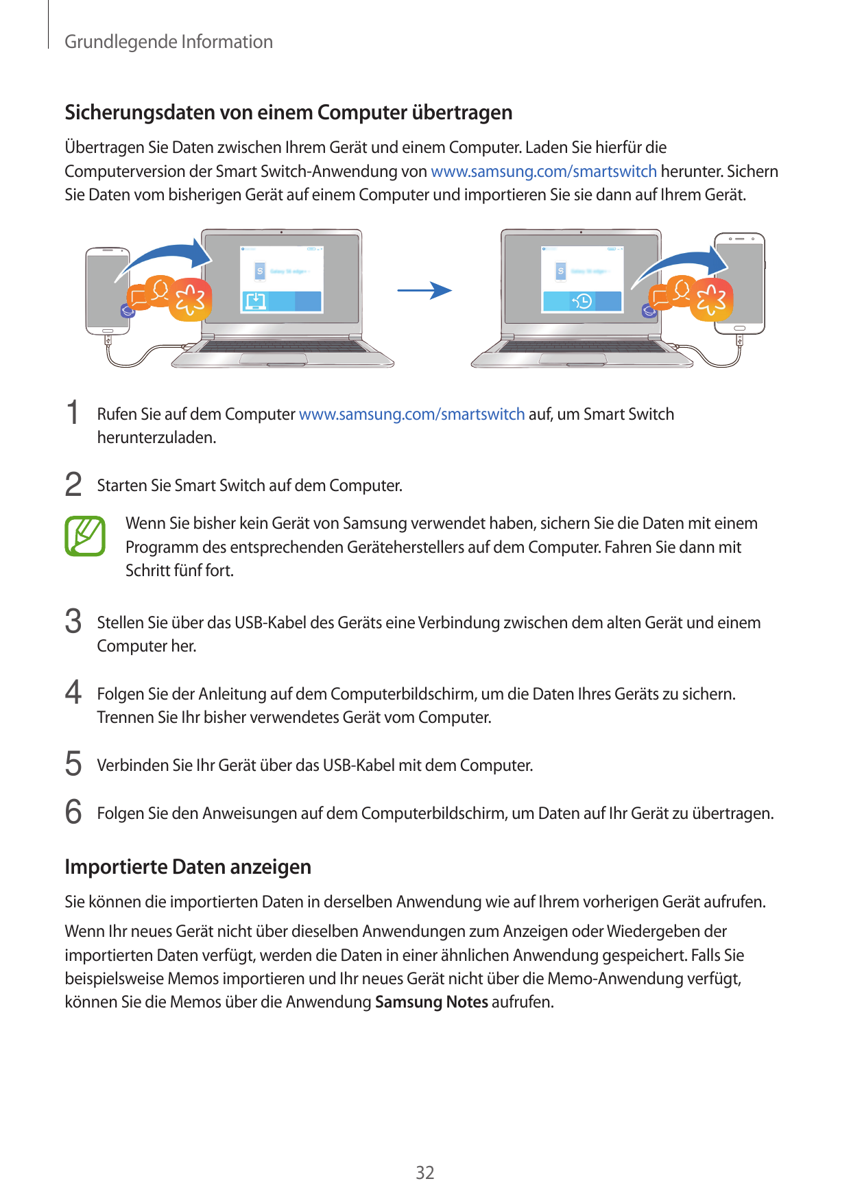 Grundlegende InformationSicherungsdaten von einem Computer übertragenÜbertragen Sie Daten zwischen Ihrem Gerät und einem Compute