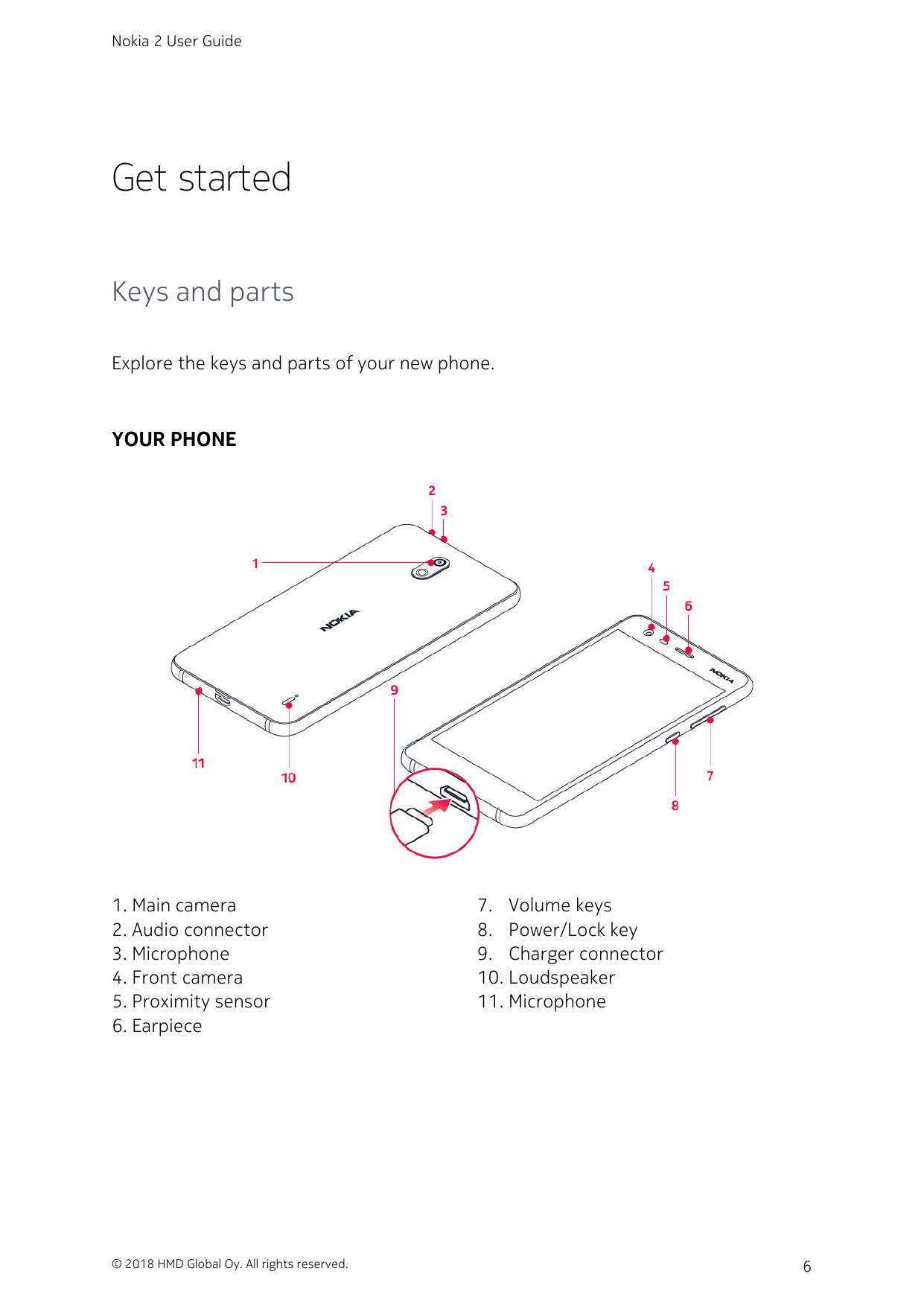 Nokia 2 User GuideGet startedKeys and partsExplore the keys and parts of your new phone.YOUR PHONE1. Main camera2. Audio connect
