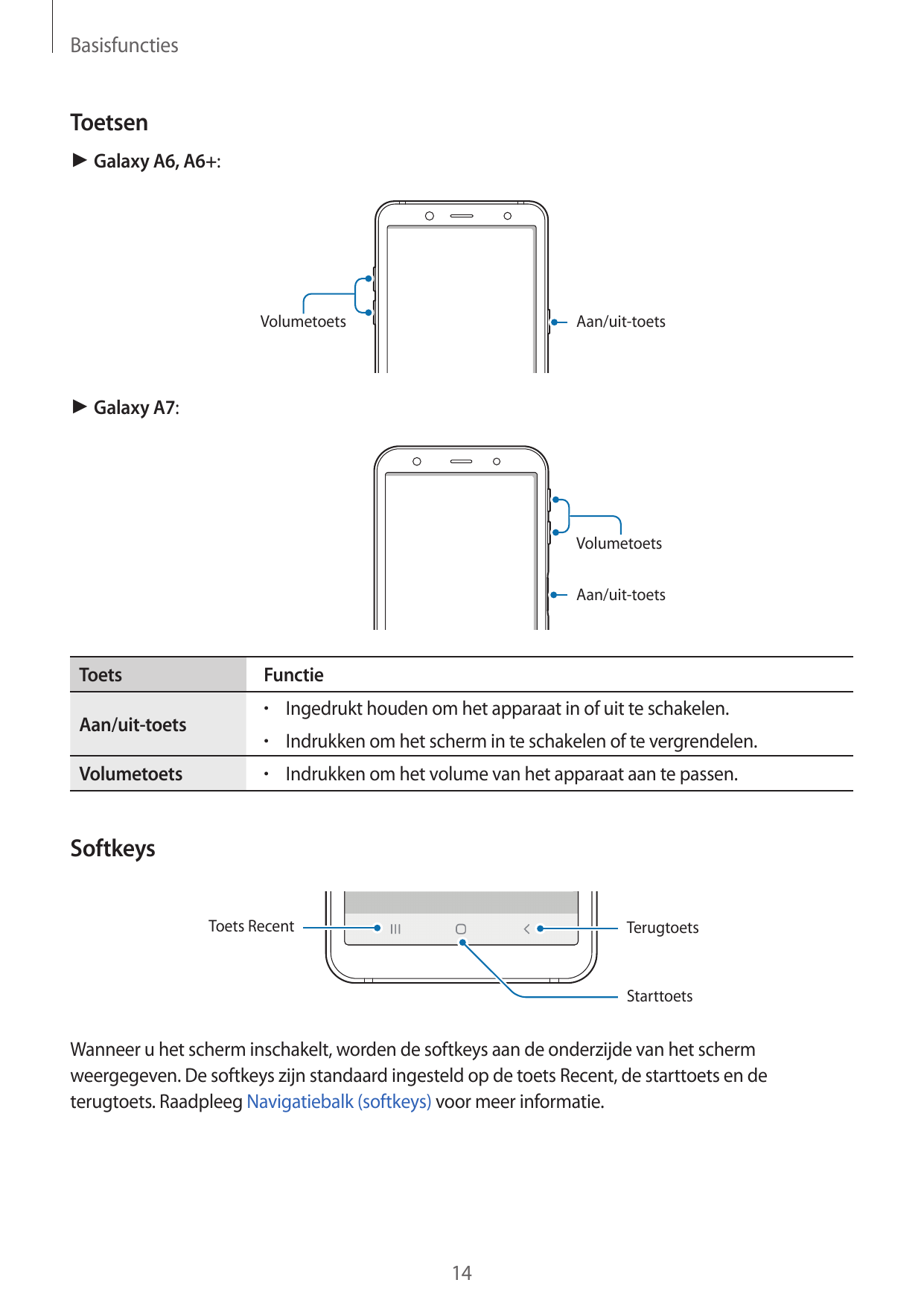 BasisfunctiesToetsen► Galaxy A6, A6+:Aan/uit-toetsVolumetoets► Galaxy A7:VolumetoetsAan/uit-toetsToetsAan/uit-toetsVolumetoetsFu