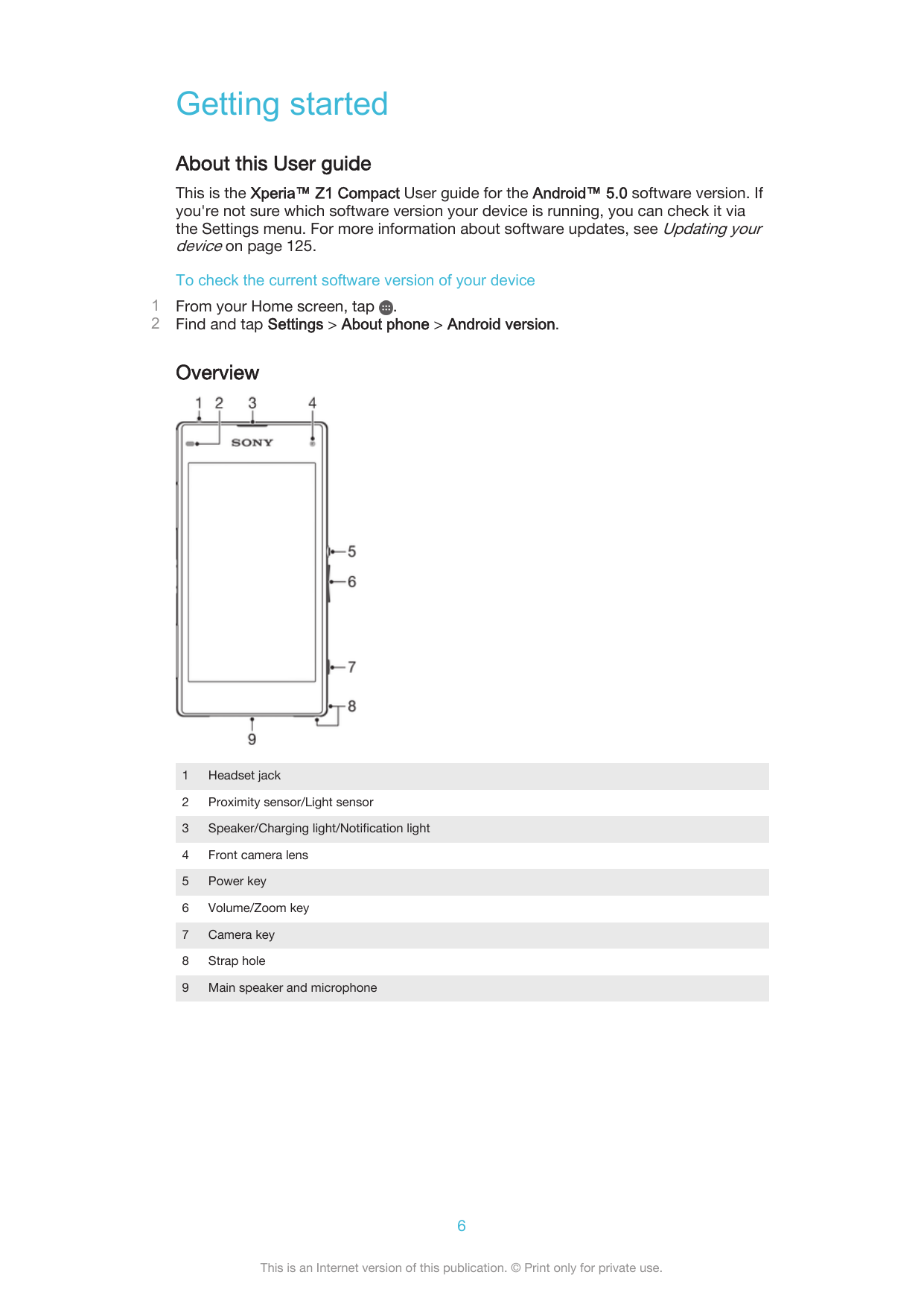 Getting startedAbout this User guideThis is the Xperia™ Z1 Compact User guide for the Android™ 5.0 software version. Ifyou're no