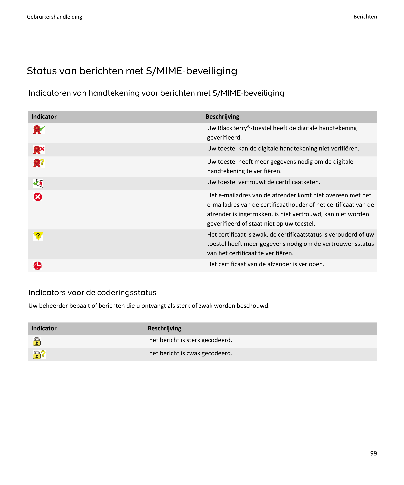 Gebruikershandleiding Berichten
Status van berichten met S/MIME-beveiliging
Indicatoren van handtekening voor berichten met S/MI