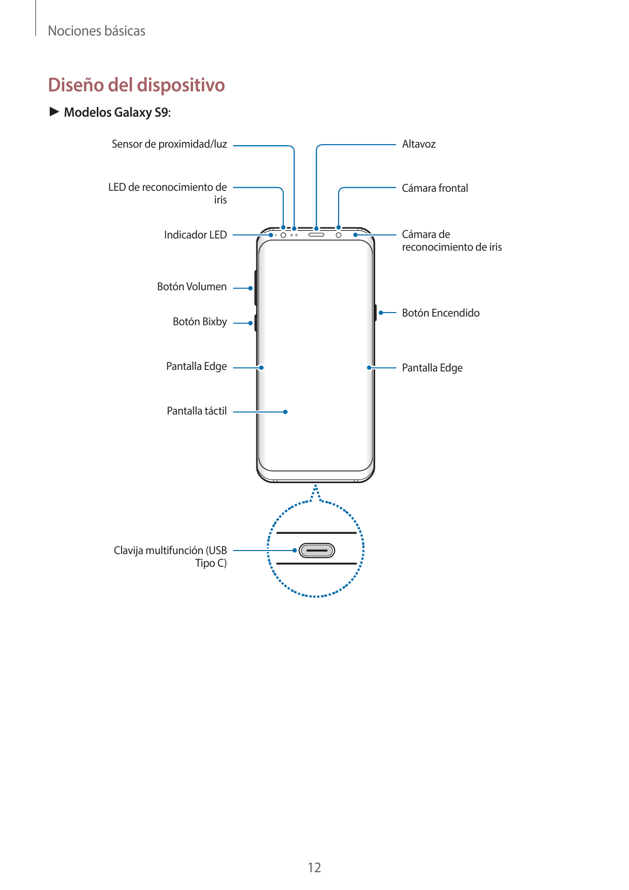 Nociones básicasDiseño del dispositivo► Modelos Galaxy S9:Sensor de proximidad/luzAltavozLED de reconocimiento deirisCámara fron