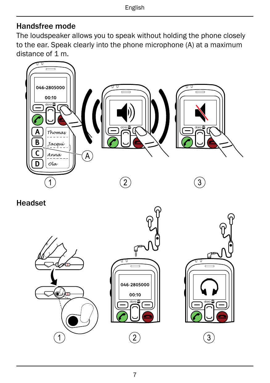 EnglishHandsfree modeThe loudspeaker allows you to speak without holding the phone closelyto the ear. Speak clearly into the pho