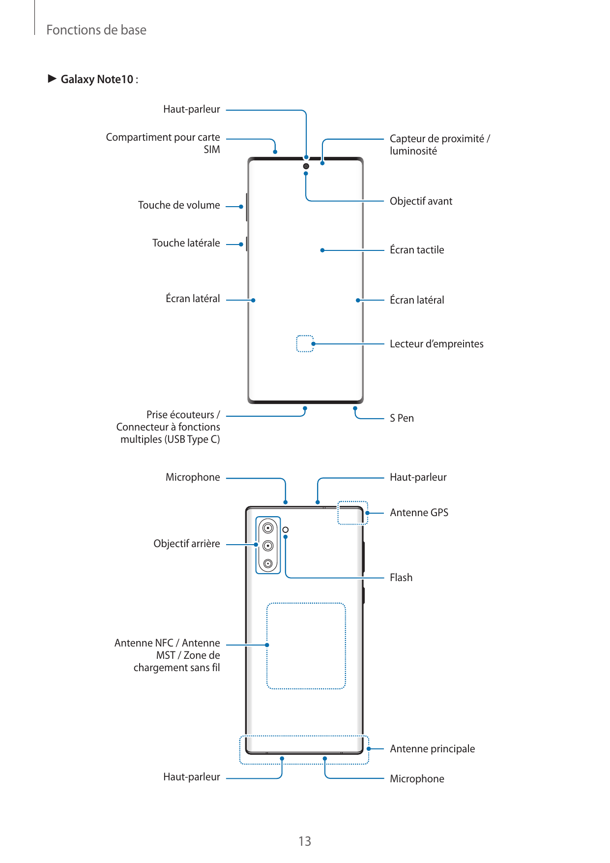 Fonctions de base► Galaxy Note10 :Haut-parleurCompartiment pour carteSIMCapteur de proximité /luminositéObjectif avantTouche de 