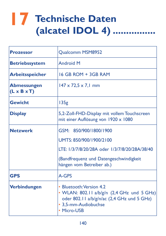 Daten17 Technische(alcatel IDOL 4)����������������ProzessorQualcomm MSM8952BetriebssystemAndroid MArbeitsspeicher16 GB ROM + 3GB