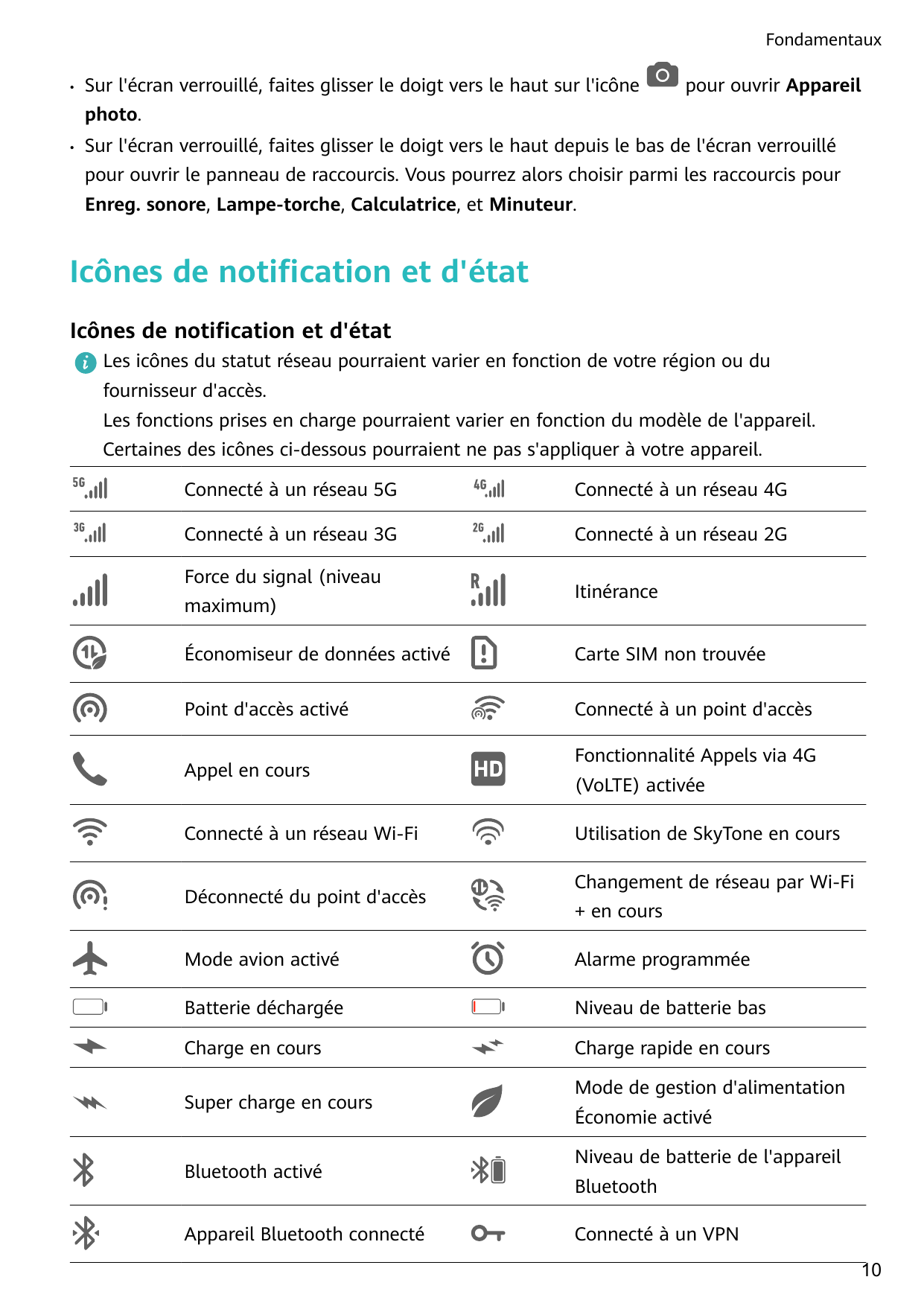 Fondamentaux•Sur l'écran verrouillé, faites glisser le doigt vers le haut sur l'icônepour ouvrir Appareilphoto.•Sur l'écran verr