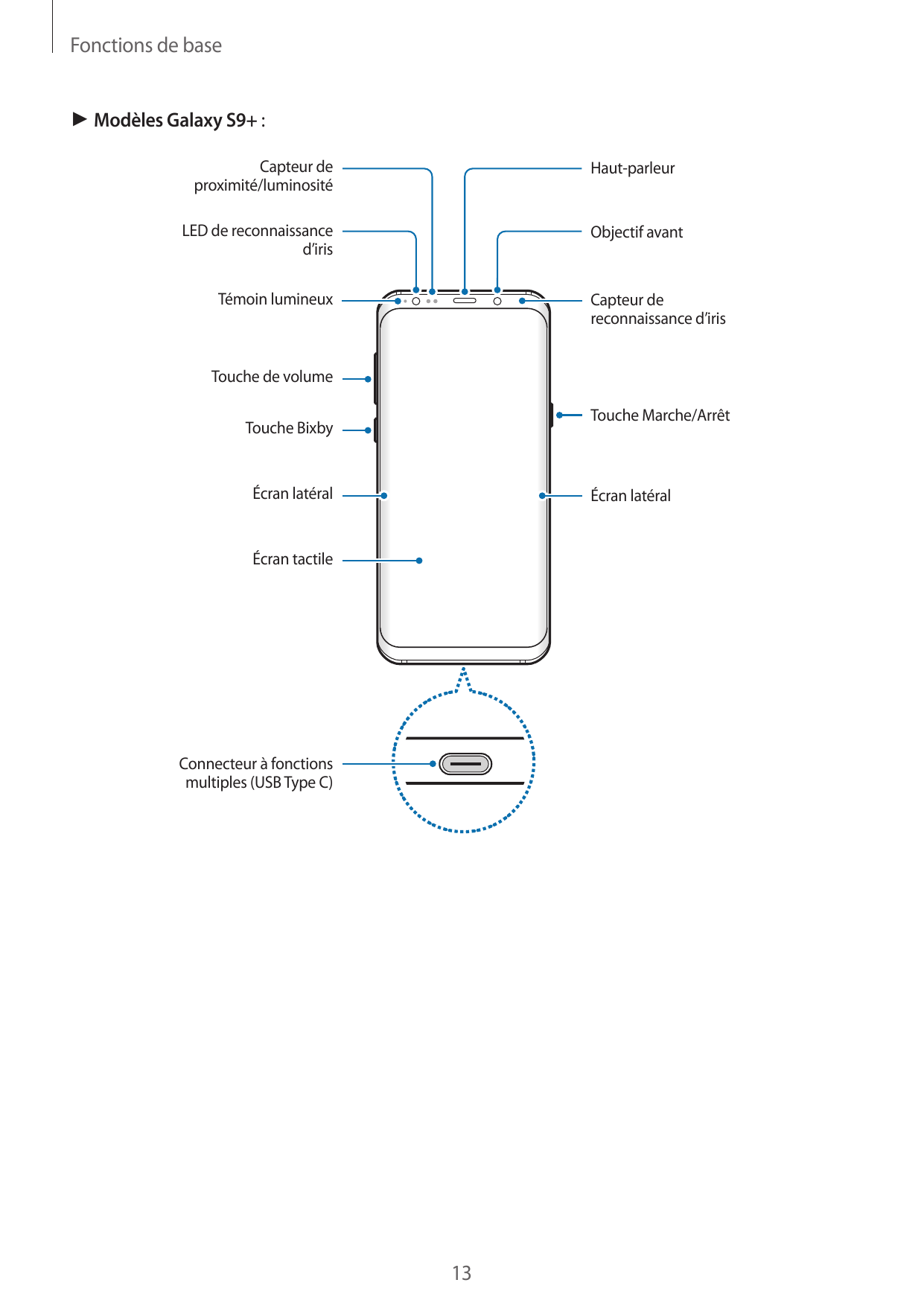 Fonctions de base► Modèles Galaxy S9+ :Capteur deproximité/luminositéHaut-parleurLED de reconnaissanced’irisObjectif avantTémoin