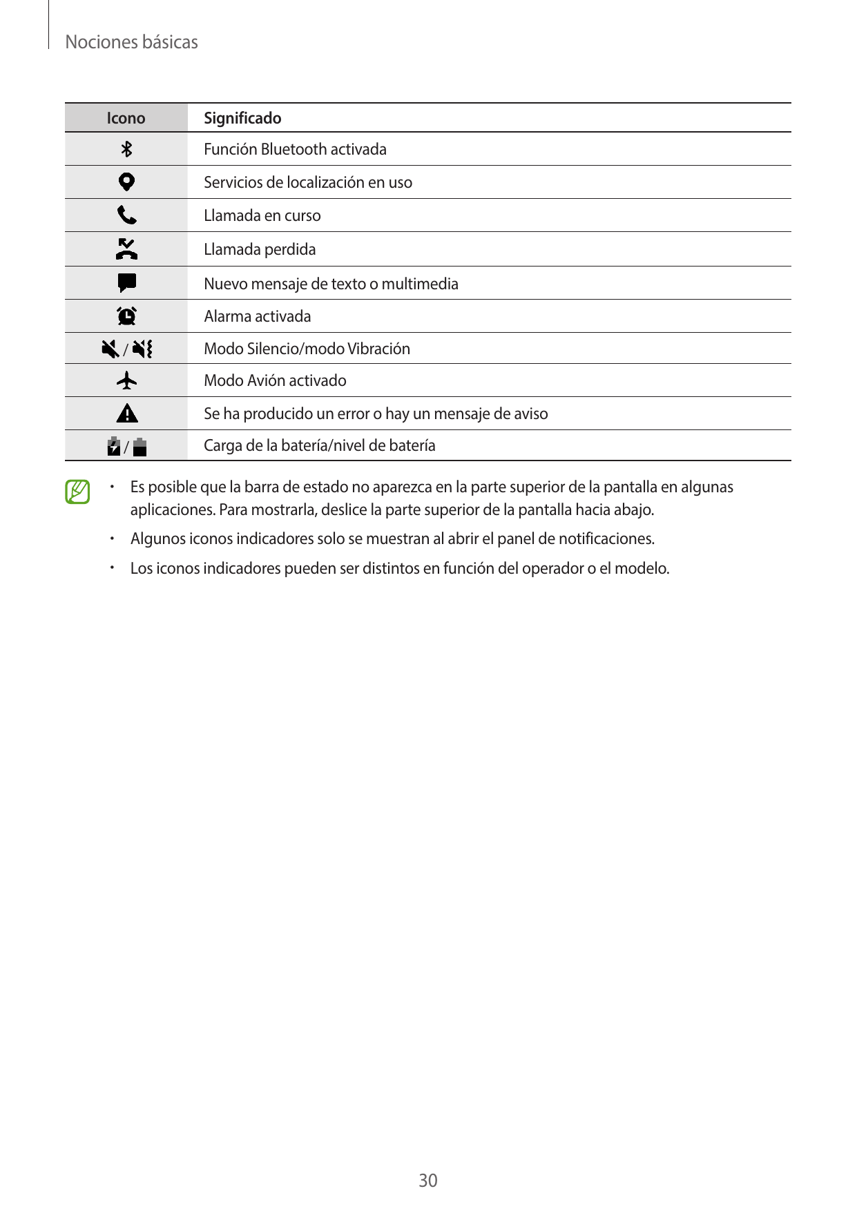 Nociones básicasIconoSignificadoFunción Bluetooth activadaServicios de localización en usoLlamada en cursoLlamada perdidaNuevo m