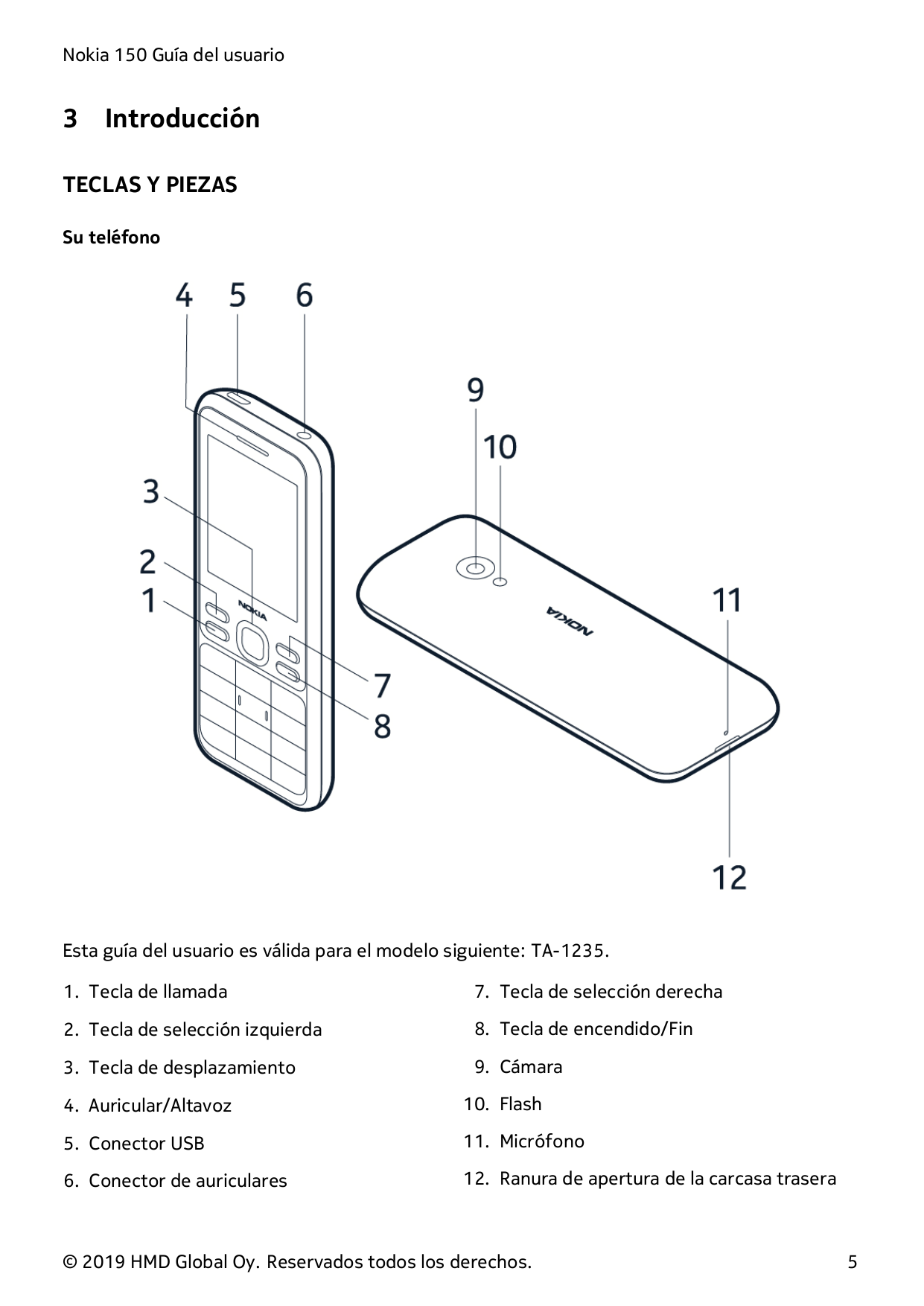 Nokia 150 Guía del usuario3IntroducciónTECLAS Y PIEZASSu teléfonoEsta guía del usuario es válida para el modelo siguiente: TA-12