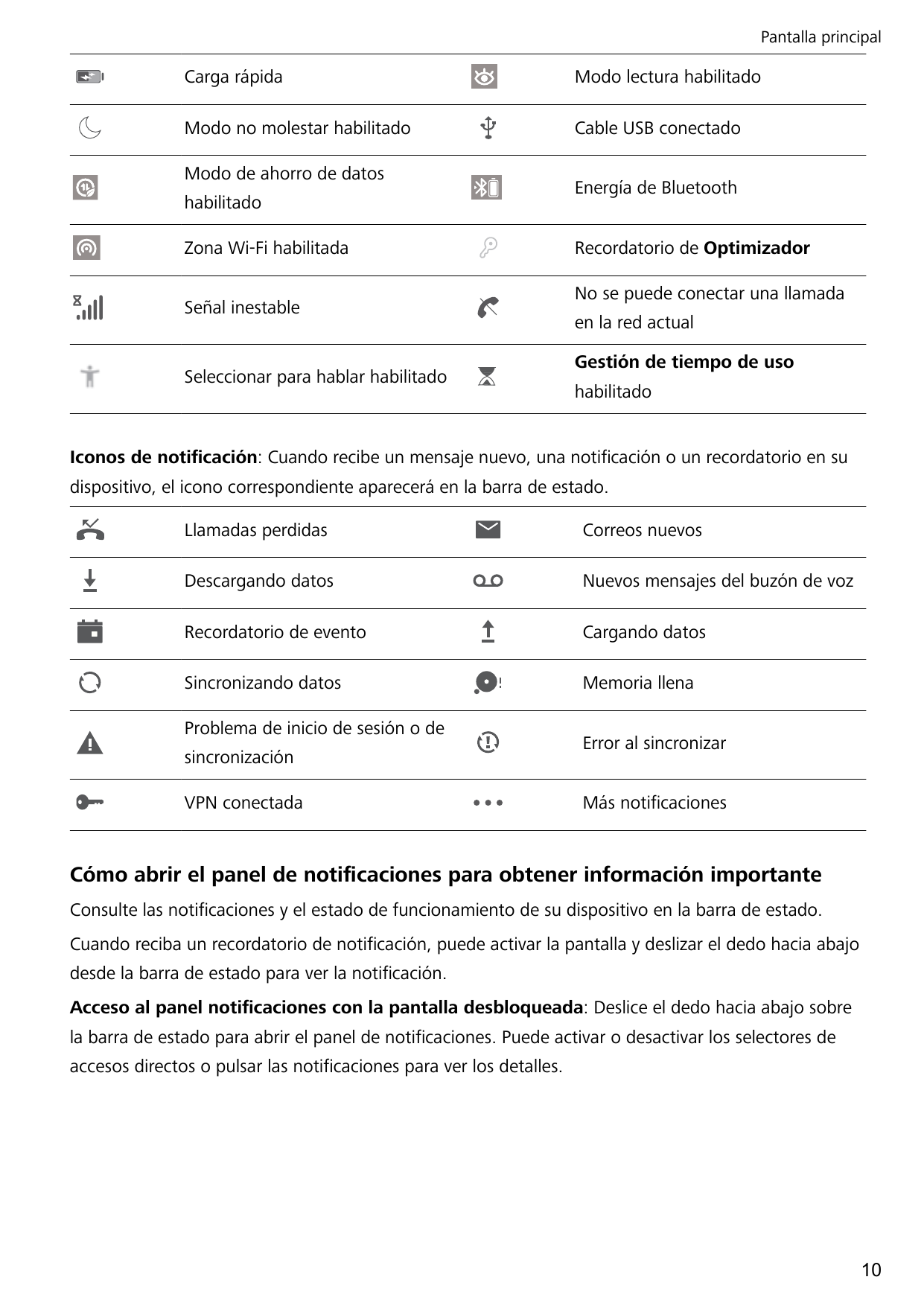 Pantalla principalCarga rápidaModo lectura habilitadoModo no molestar habilitadoCable USB conectadoModo de ahorro de datoshabili