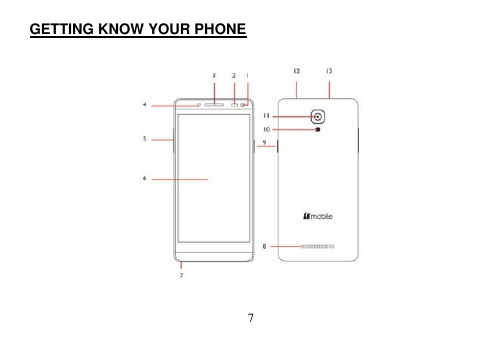 GETTING KNOW YOUR PHONE7