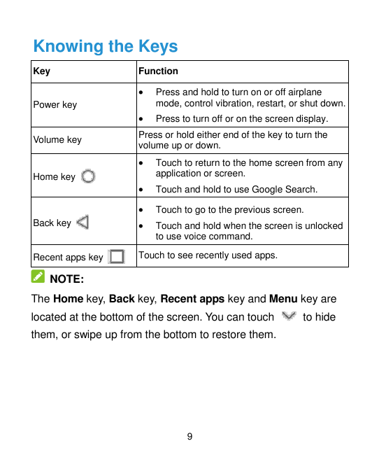 Knowing the KeysKeyFunctionPress and hold to turn on or off airplanemode, control vibration, restart, or shut down.Press to tu
