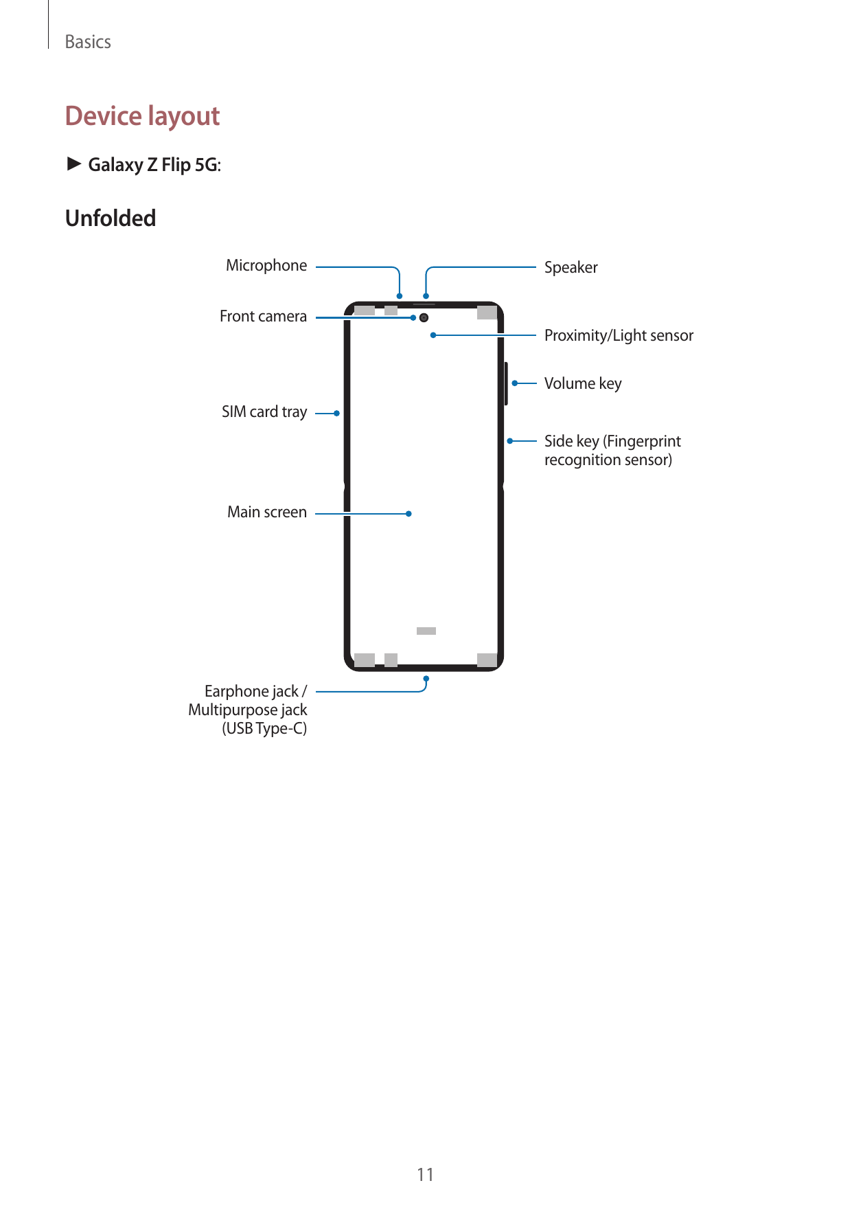 BasicsDevice layout► Galaxy Z Flip 5G:UnfoldedMicrophoneSpeakerFront cameraProximity/Light sensorVolume keySIM card traySide key