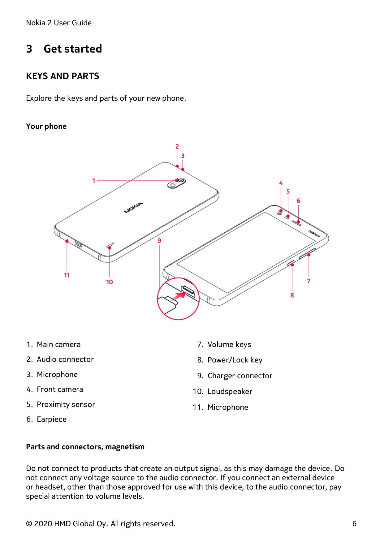 Nokia 2 User Guide3Get startedKEYS AND PARTSExplore the keys and parts of your new phone.Your phone1. Main camera7. Volume keys2