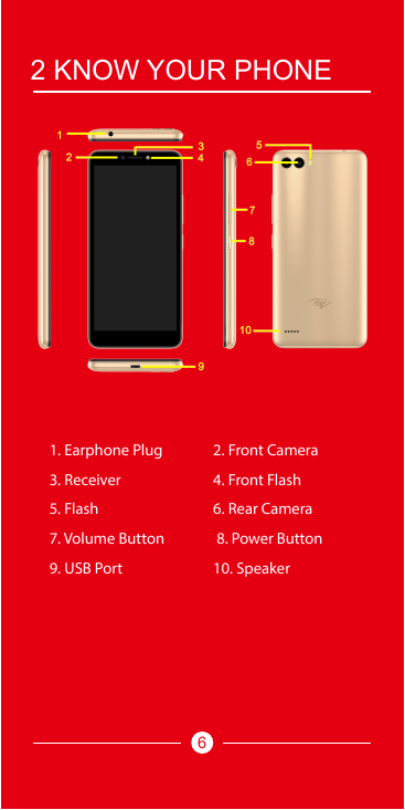 2 KNOW YOUR PHONE1. Earphone Plug2. Front Camera3. Receiver4. Front Flash5. Flash6. Rear Camera7. Volume Button8. Power Button9.