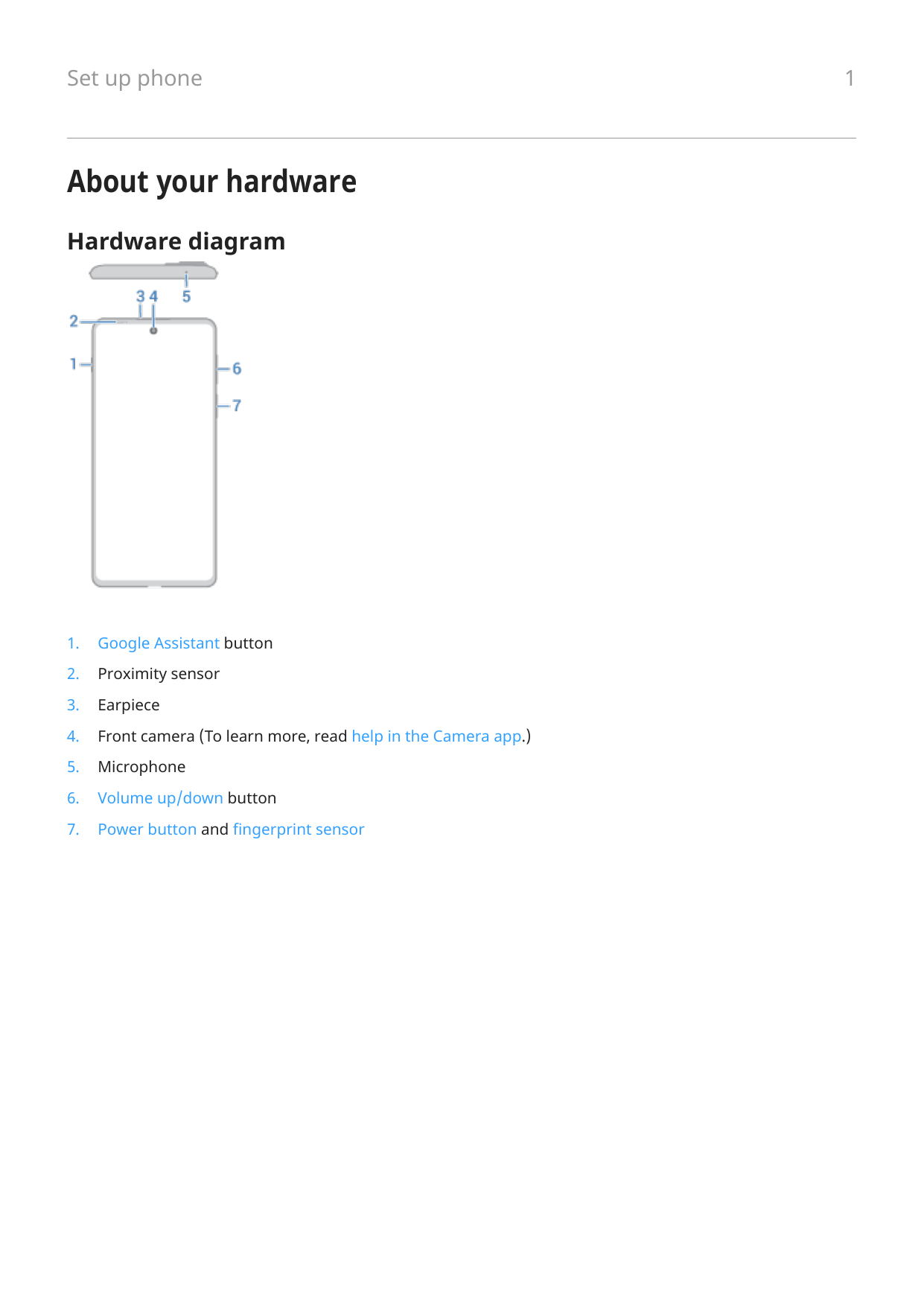 Set up phoneAbout your hardwareHardware diagram1.Google Assistant button2.Proximity sensor3.Earpiece4.Front camera (To learn mor