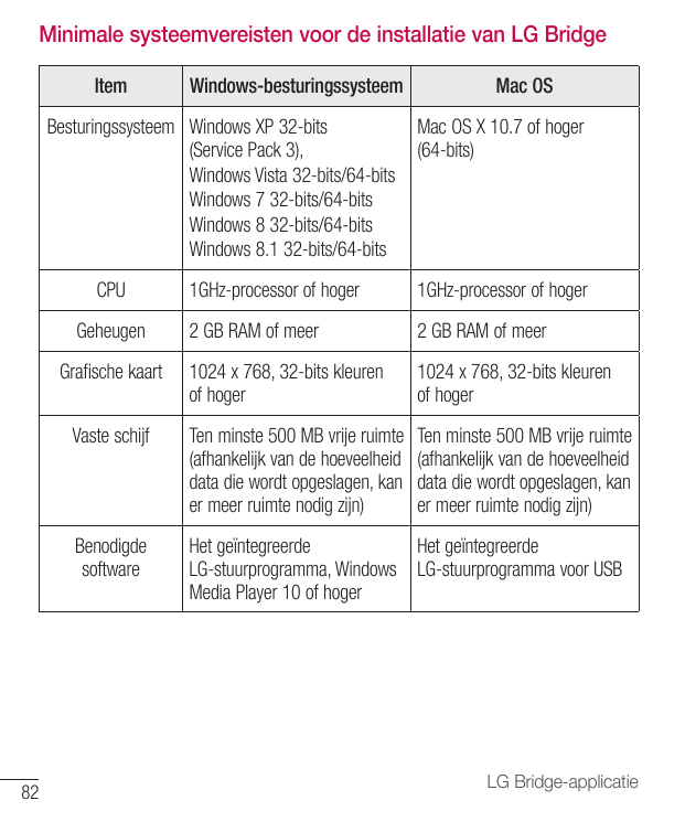 Minimale systeemvereisten voor de installatie van LG BridgeItemWindows-besturingssysteemBesturingssysteem Windows XP 32-bits(Ser
