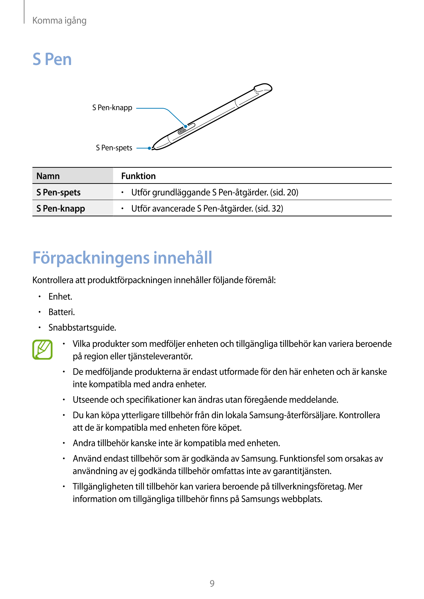 Komma igång
S Pen
S Pen-knapp
S Pen-spets
Namn Funktion
S Pen-spets •     sid. 20)Utför grundläggande S Pen-åtgärder. (
S Pen-kn