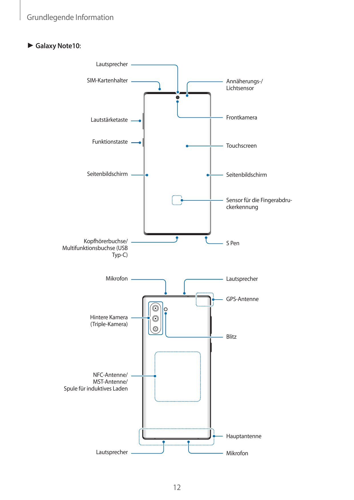 Grundlegende Information► Galaxy Note10:LautsprecherSIM-KartenhalterAnnäherungs-/LichtsensorFrontkameraLautstärketasteFunktionst