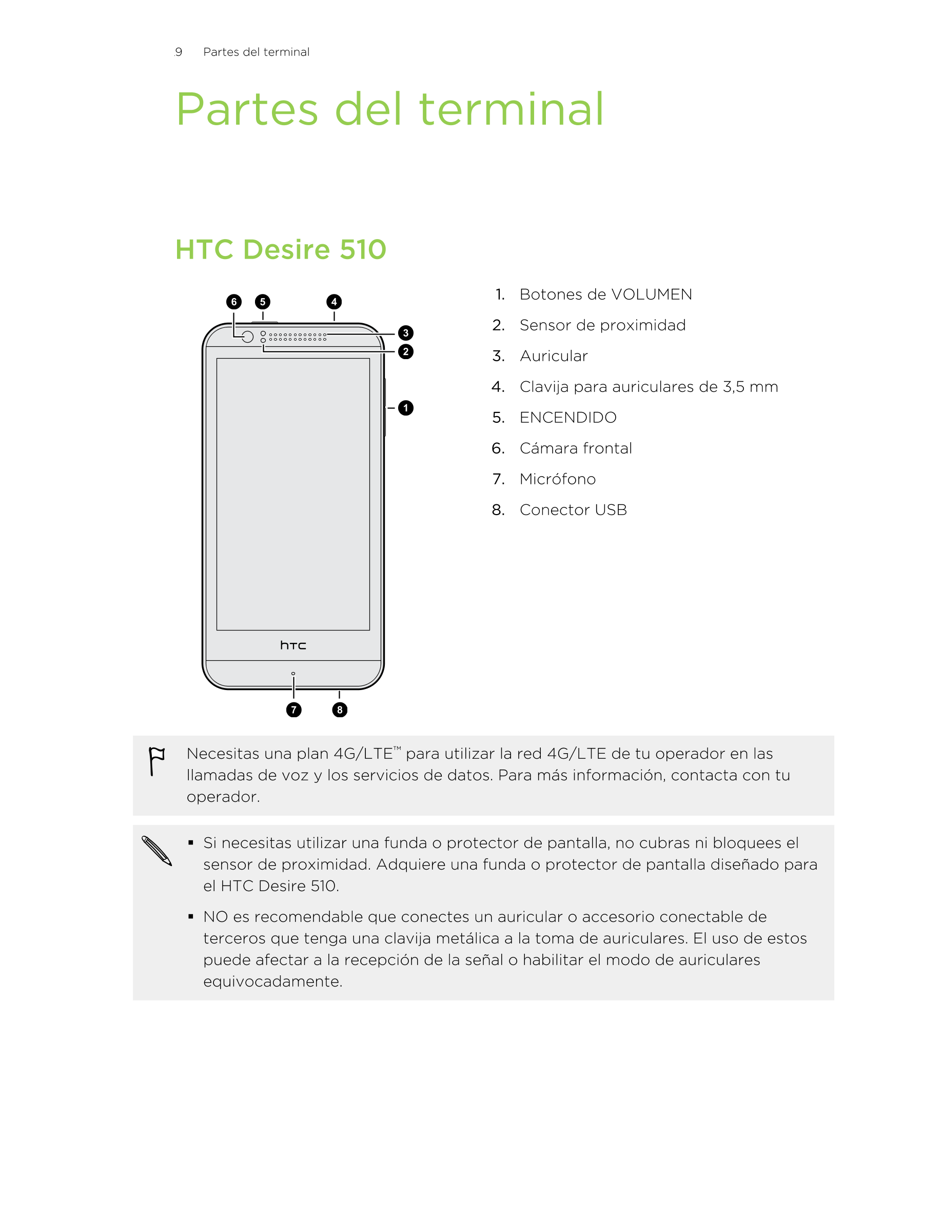9      Partes del terminal
Partes del terminal
HTC Desire 510
1. Botones de VOLUMEN
2. Sensor de proximidad
3. Auricular
4. Clav
