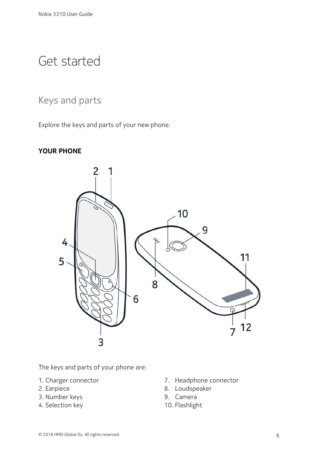 Nokia 3310 User GuideGet startedKeys and partsExplore the keys and parts of your new phone.YOUR PHONEThe keys and parts of your 