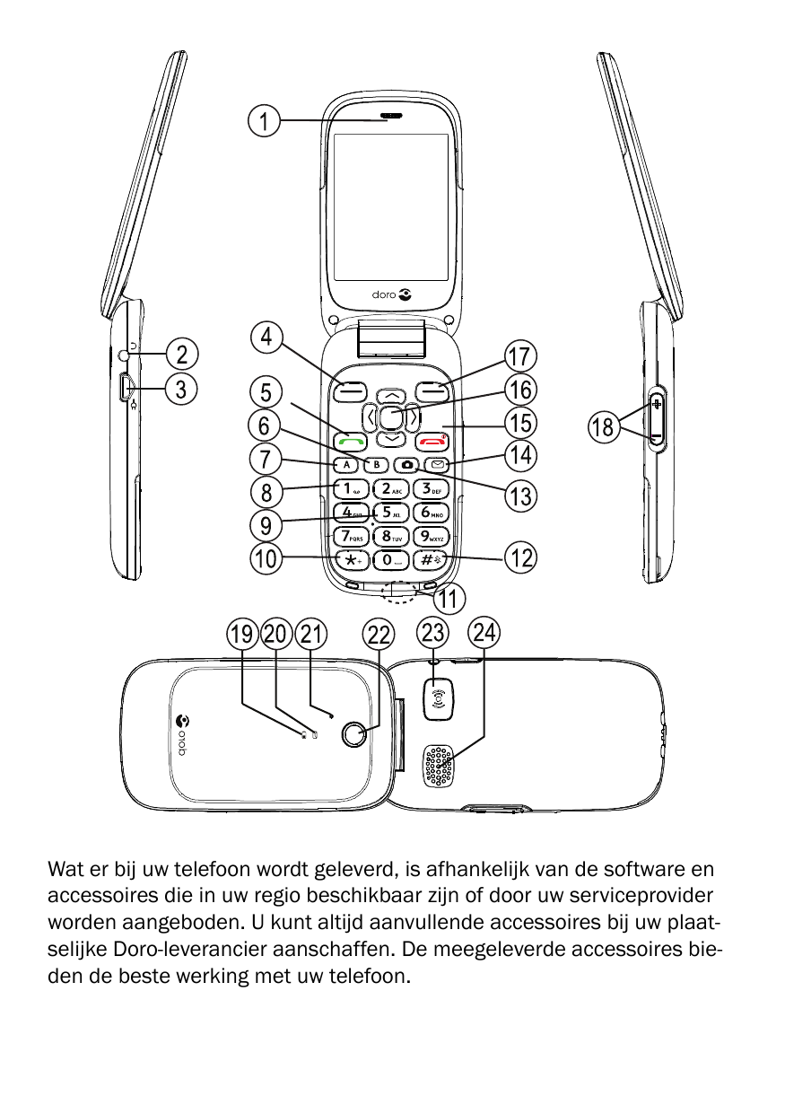 Inefficiënt Rijk knal Handleiding - Doro 6520 - Mediatek - Device Guides