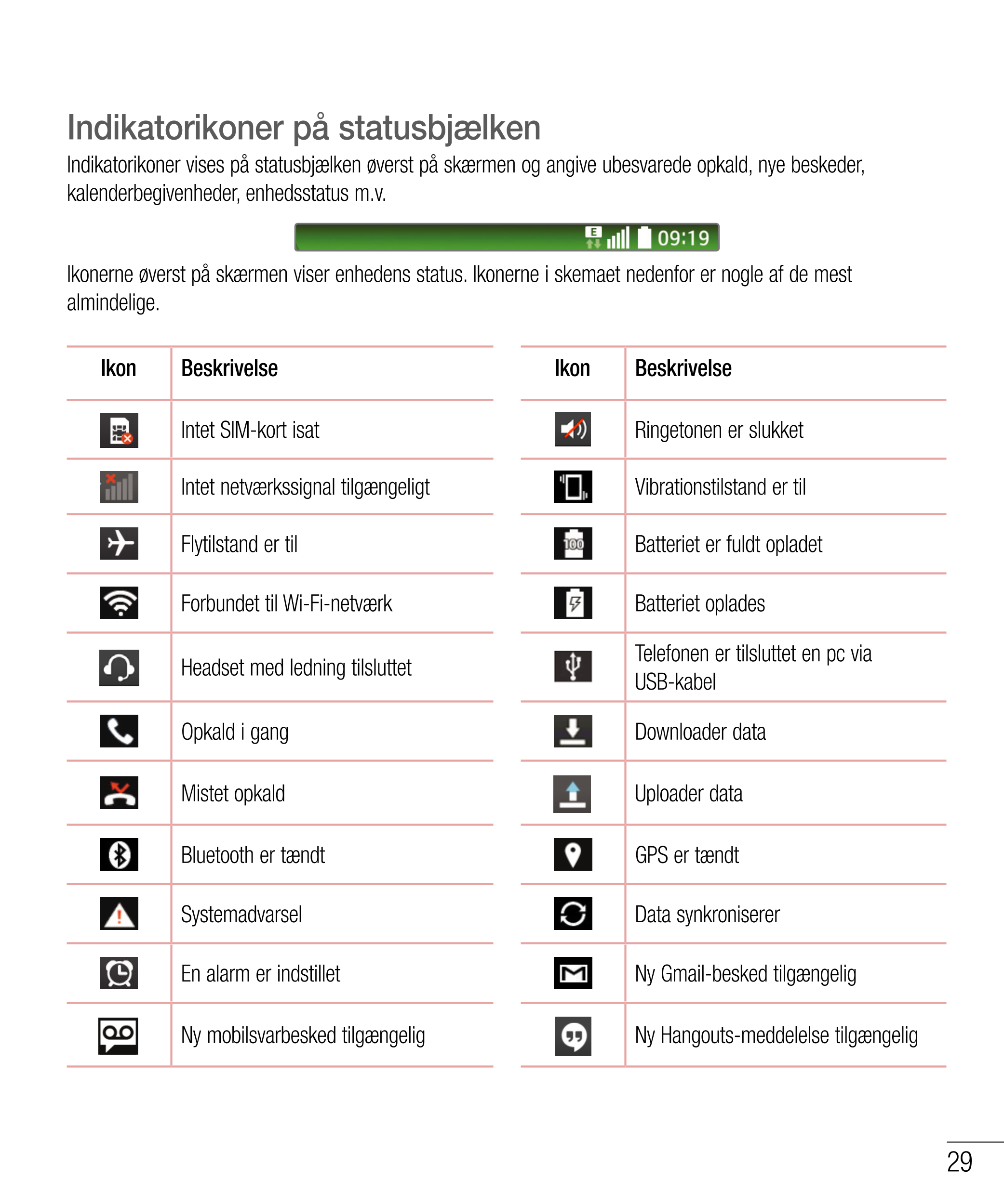 Indikatorikoner på statusbjælken
Indikatorikoner vises på statusbjælken øverst på skærmen og angive ubesvarede opkald, nye beske