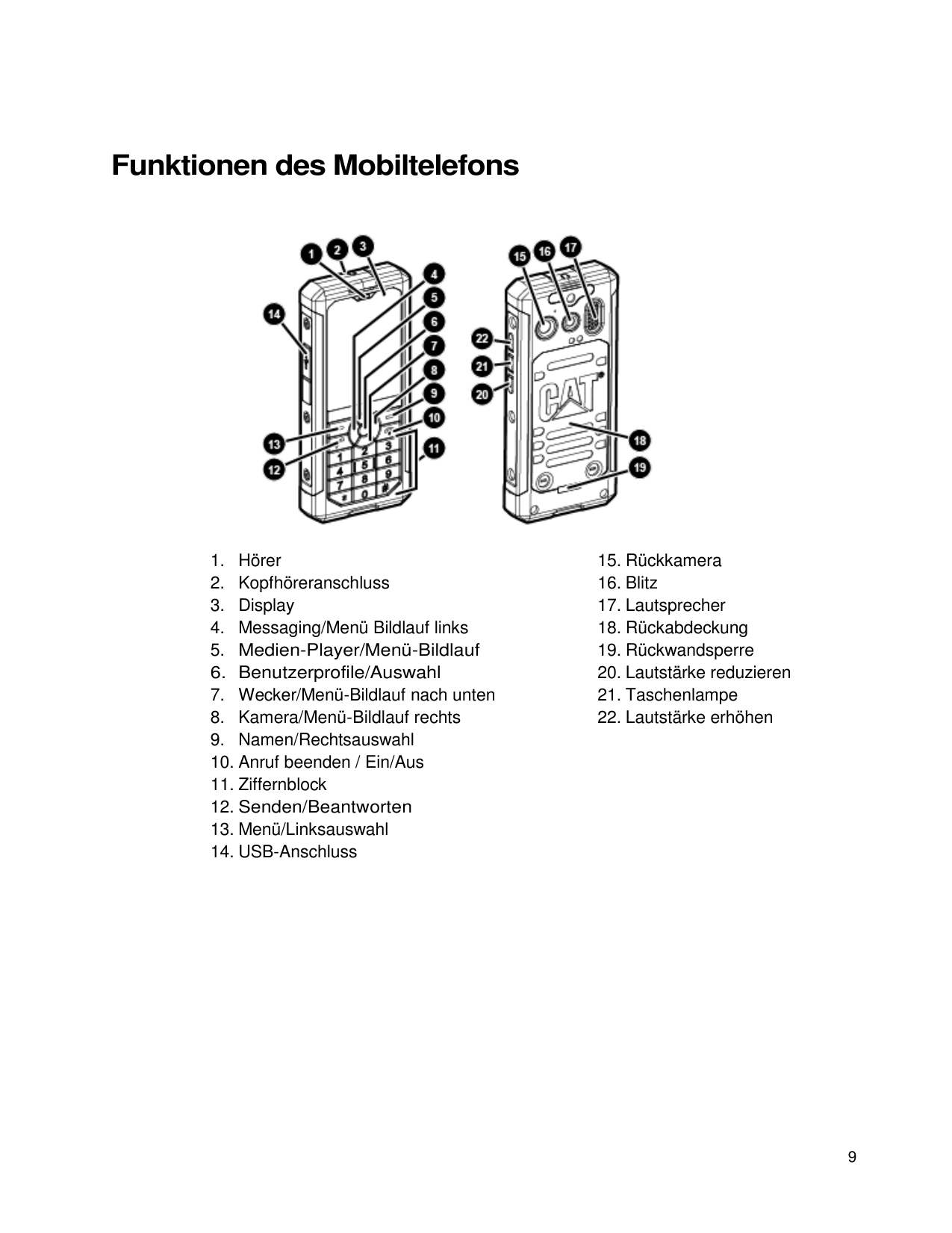 Funktionen des Mobiltelefons1. HörerHörer2. Kopfhöreranschluss3. Display4. Messaging/Menü Bildlauf links5. Medien-Player/Menü-Bi