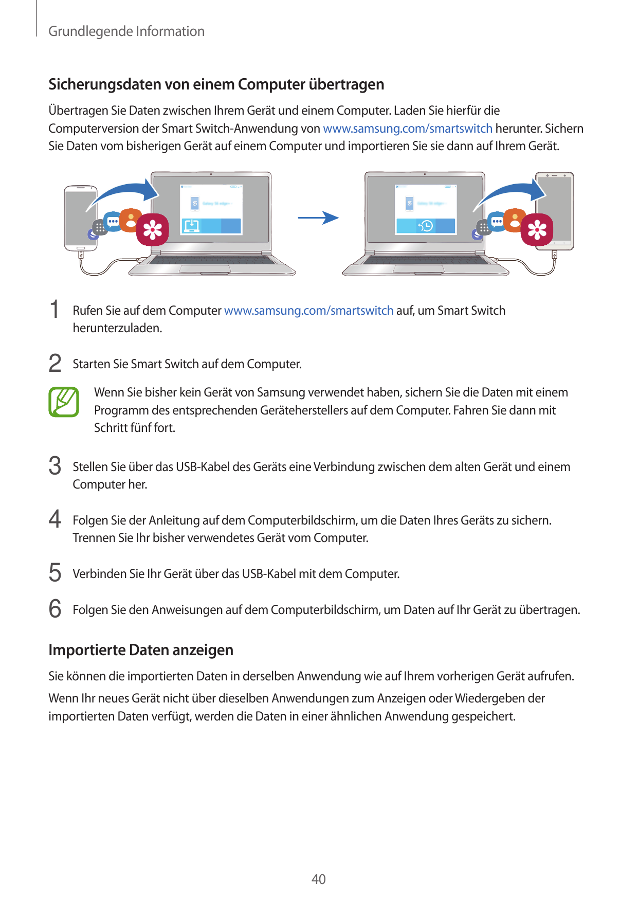 Grundlegende InformationSicherungsdaten von einem Computer übertragenÜbertragen Sie Daten zwischen Ihrem Gerät und einem Compute