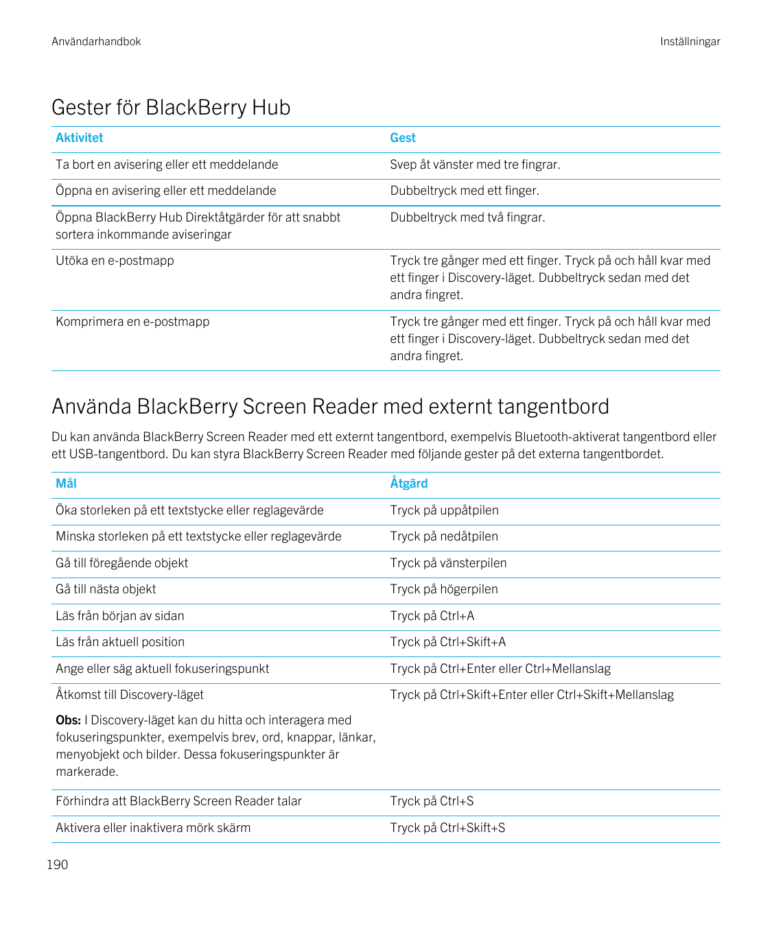 AnvändarhandbokInställningarGester för BlackBerry HubAktivitetGestTa bort en avisering eller ett meddelandeSvep åt vänster med t