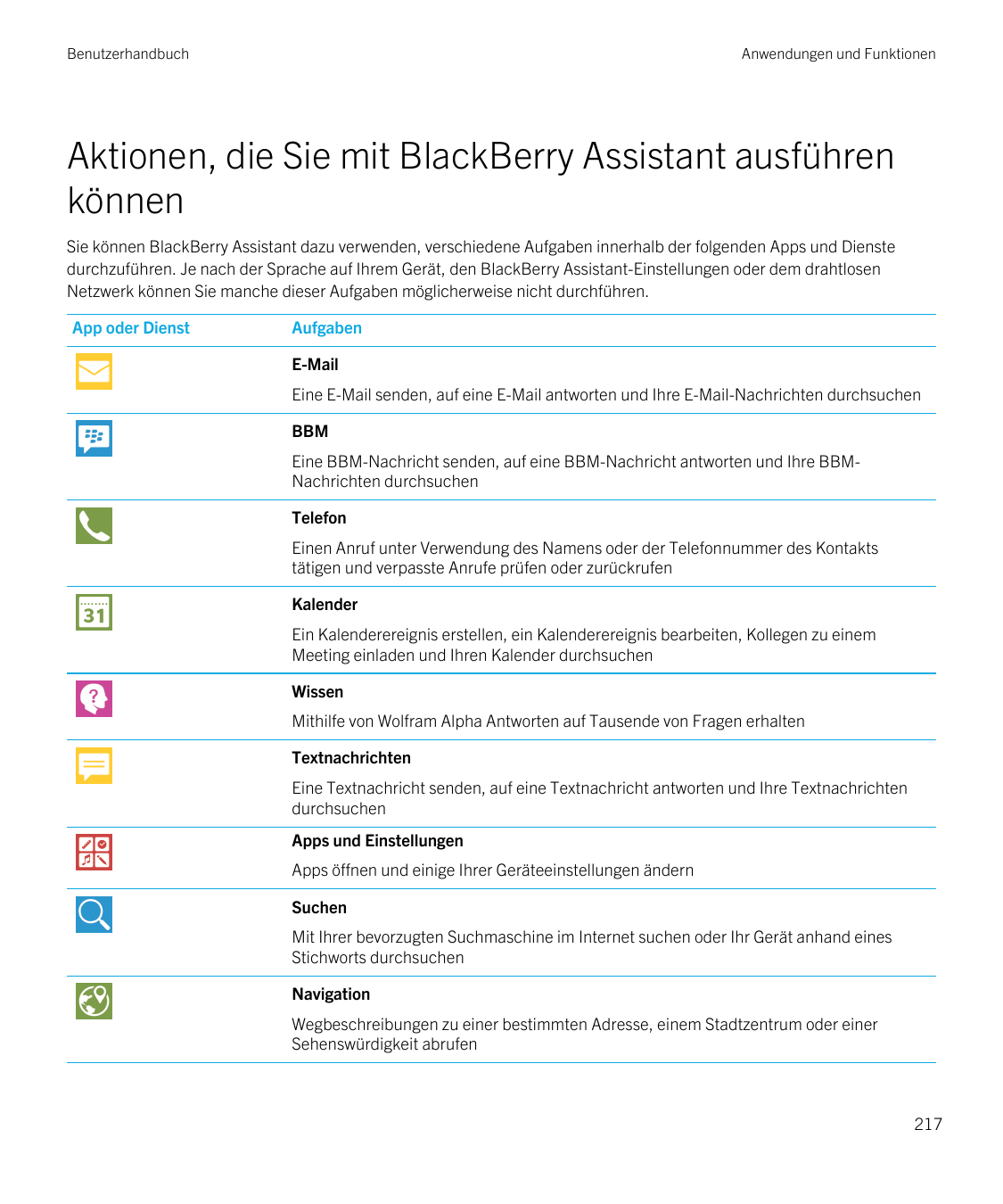BenutzerhandbuchAnwendungen und FunktionenAktionen, die Sie mit BlackBerry Assistant ausführenkönnenSie können BlackBerry Assist