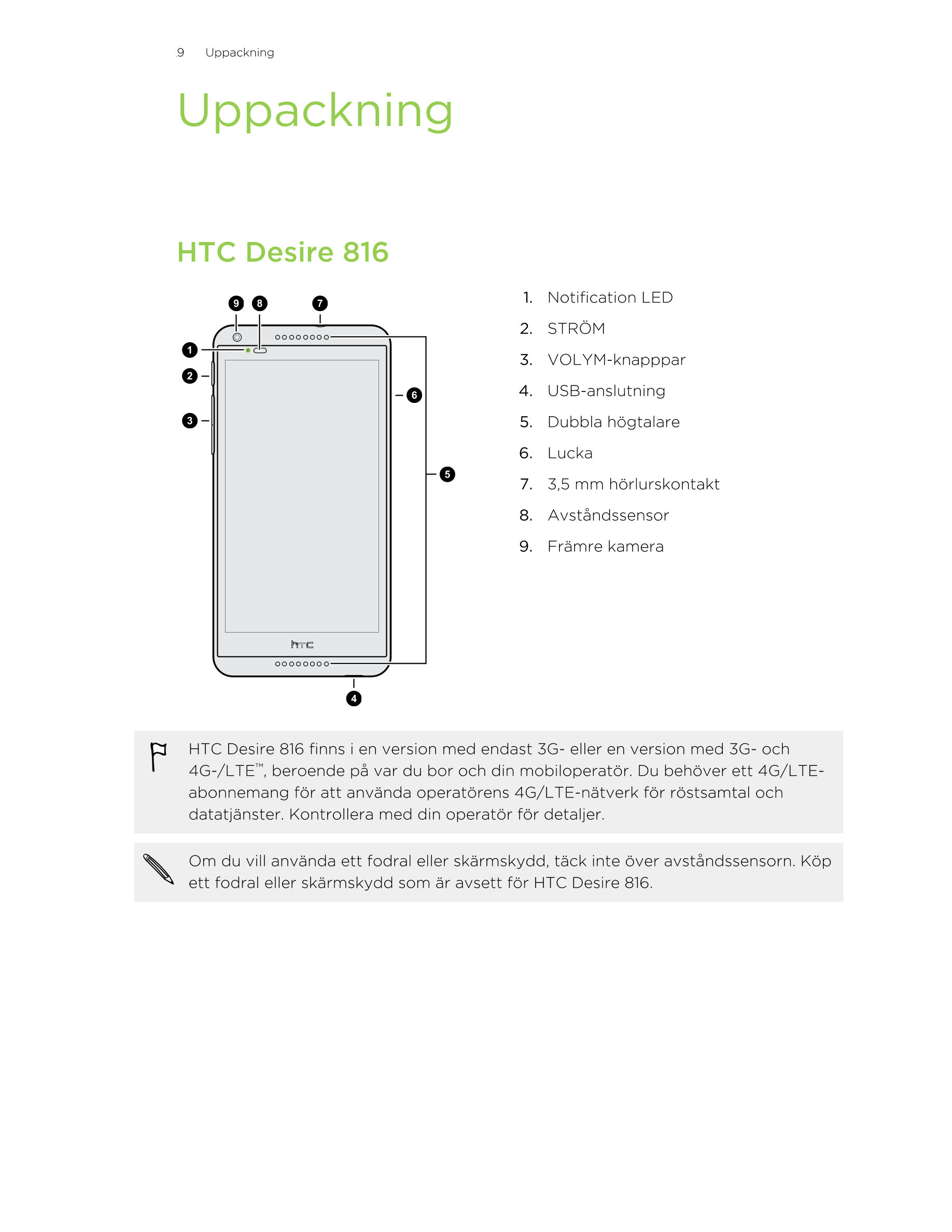 9     Uppackning
Uppackning
HTC Desire 816
1. Notification LED
2. STRÖM
3. VOLYM-knapppar
4. USB-anslutning
5. Dubbla högtalare
