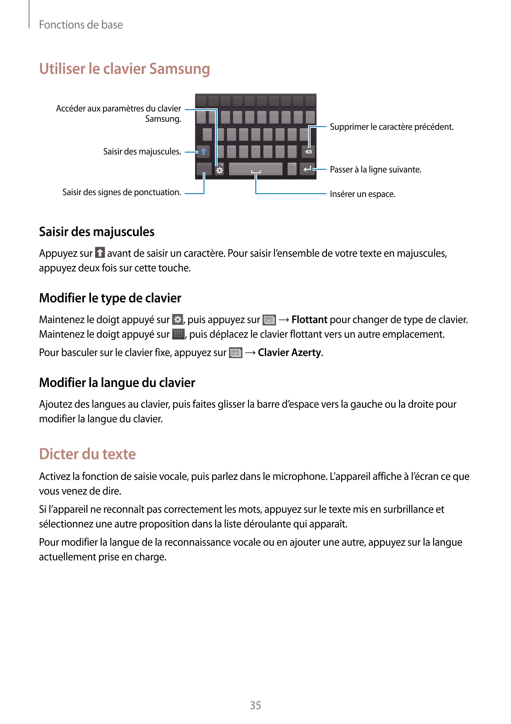 Fonctions de base
Utiliser le clavier Samsung
Accéder aux paramètres du clavier 
Samsung.
Supprimer le caractère précédent.
Sais