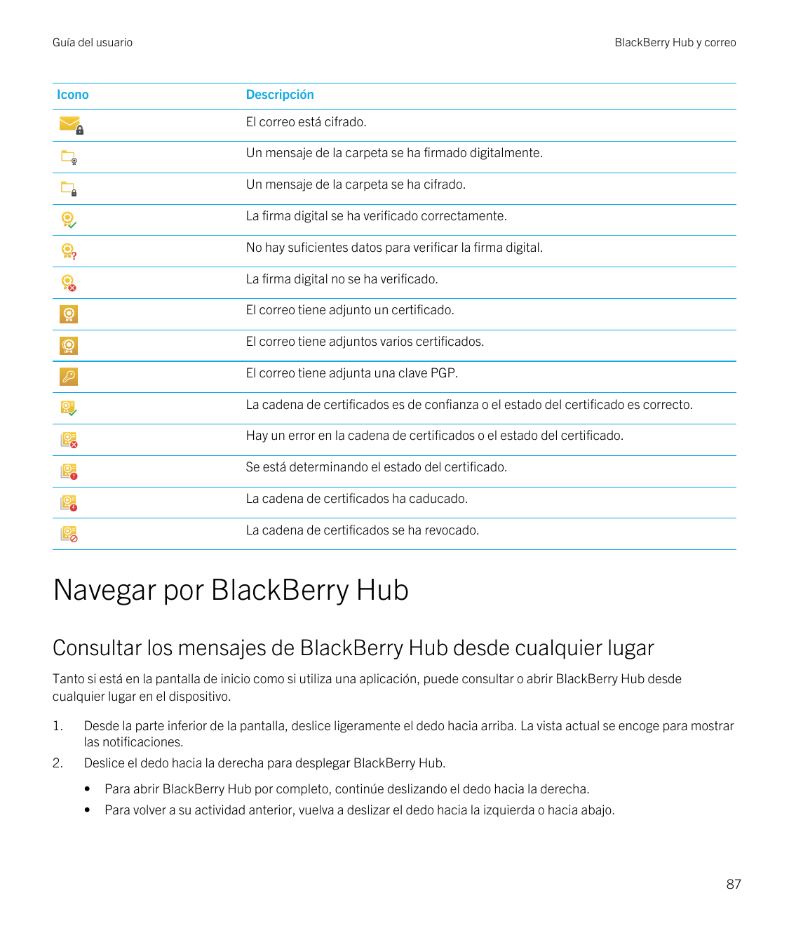 Guía del usuarioIconoBlackBerry Hub y correoDescripciónEl correo está cifrado.Un mensaje de la carpeta se ha firmado digitalment